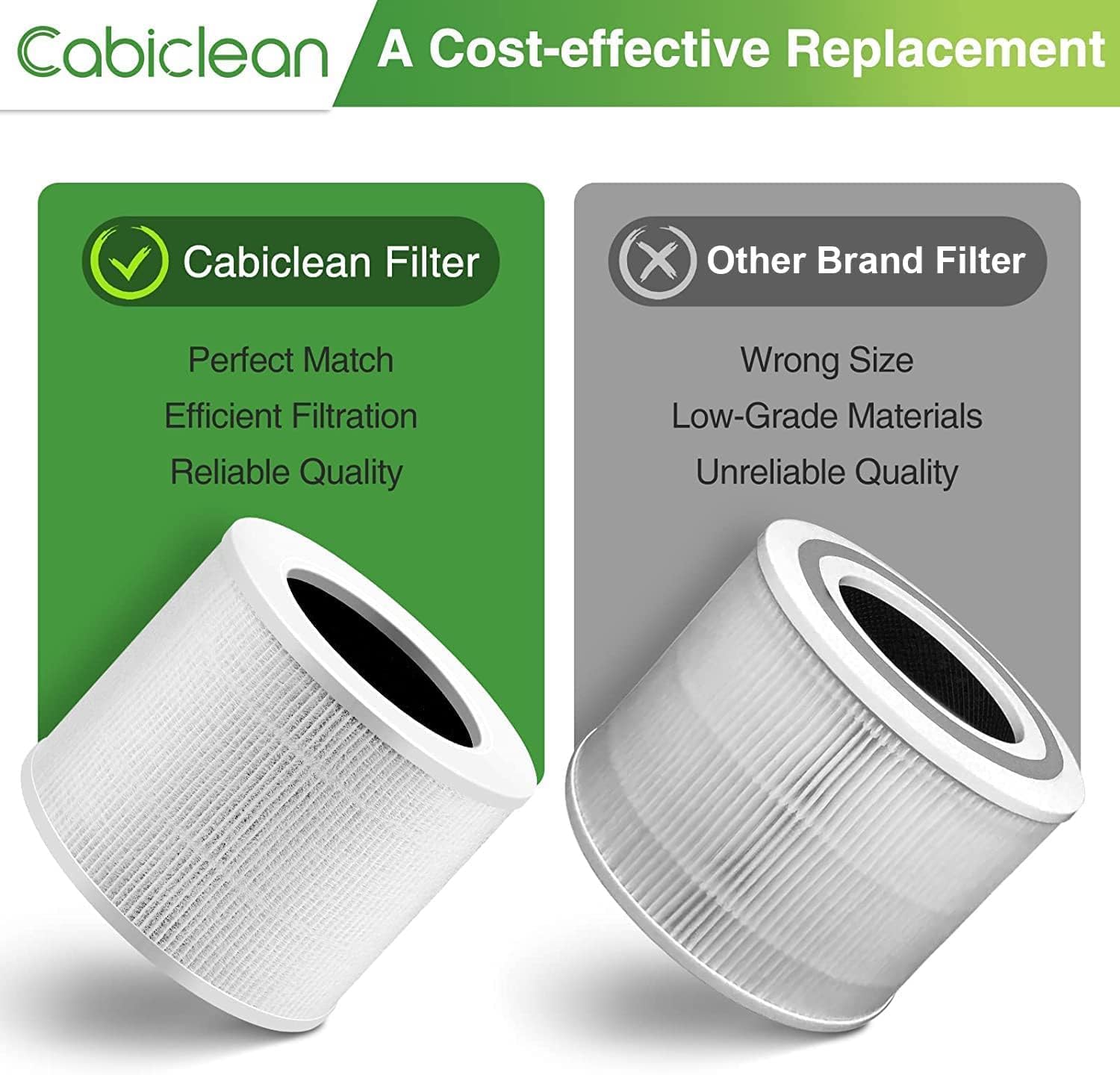 Core Mini Replacement Filter Compatible with LEVOIT Core Mini Air Puri