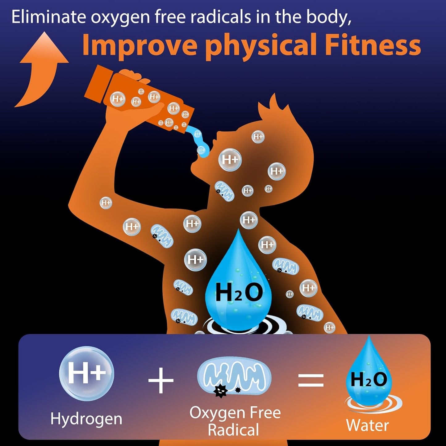 Hydrogen Water Bottle Generator, Portable Rechargeable aquahealth Hydrogen Water, Hydrogen Water Ionizer Machine, with SPE/PEM Technology, for Home Office Travel Fitness Drinking