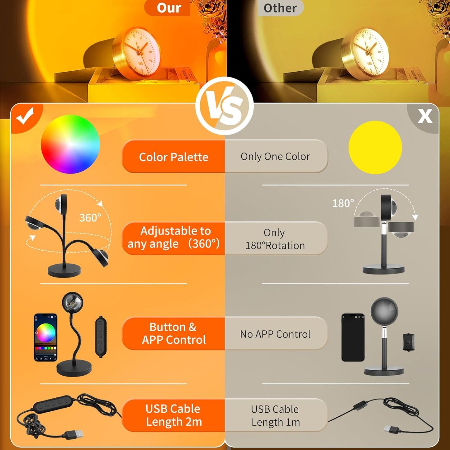 Sunset Lamp Projector with APP & Button Control, 360 Degree Rotation M