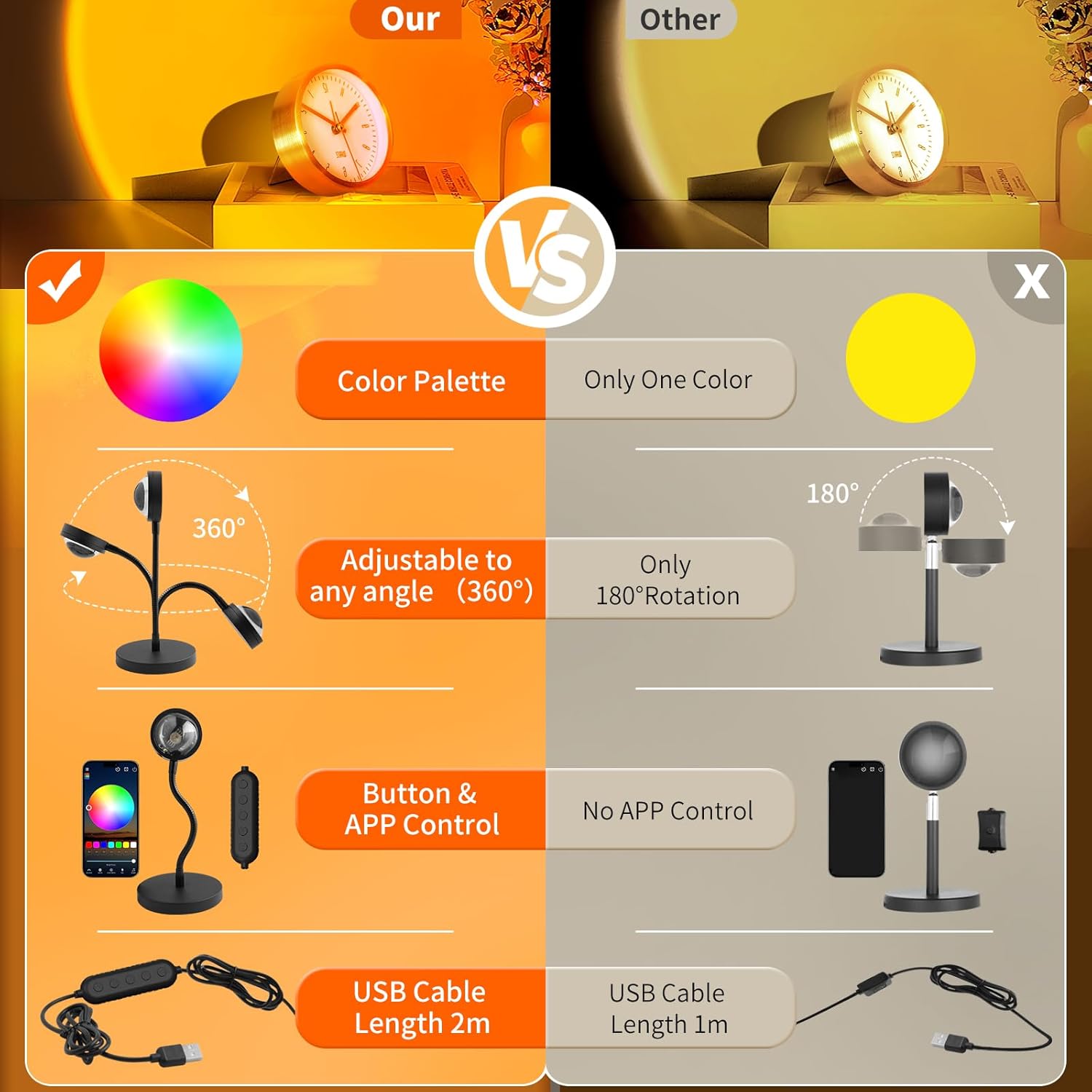 Sunset Lamp Projector with APP & Button Control, 360 Degree Rotation M