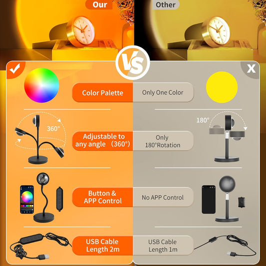 Sunset Lamp Projector with APP & Button Control, 360 Degree Rotation M