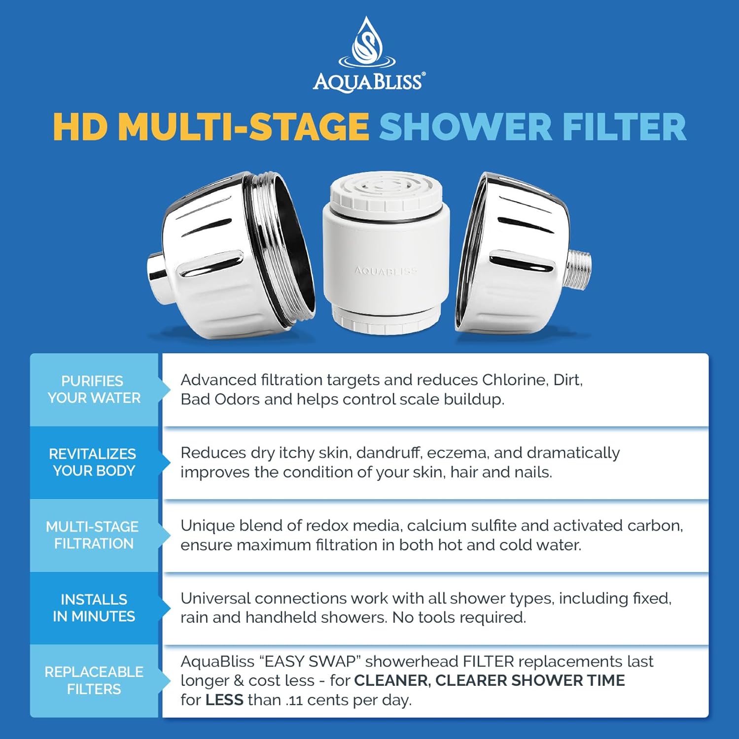 AquaBliss HD Multi Stage Shower Filter Replacement Cartridge for SF400