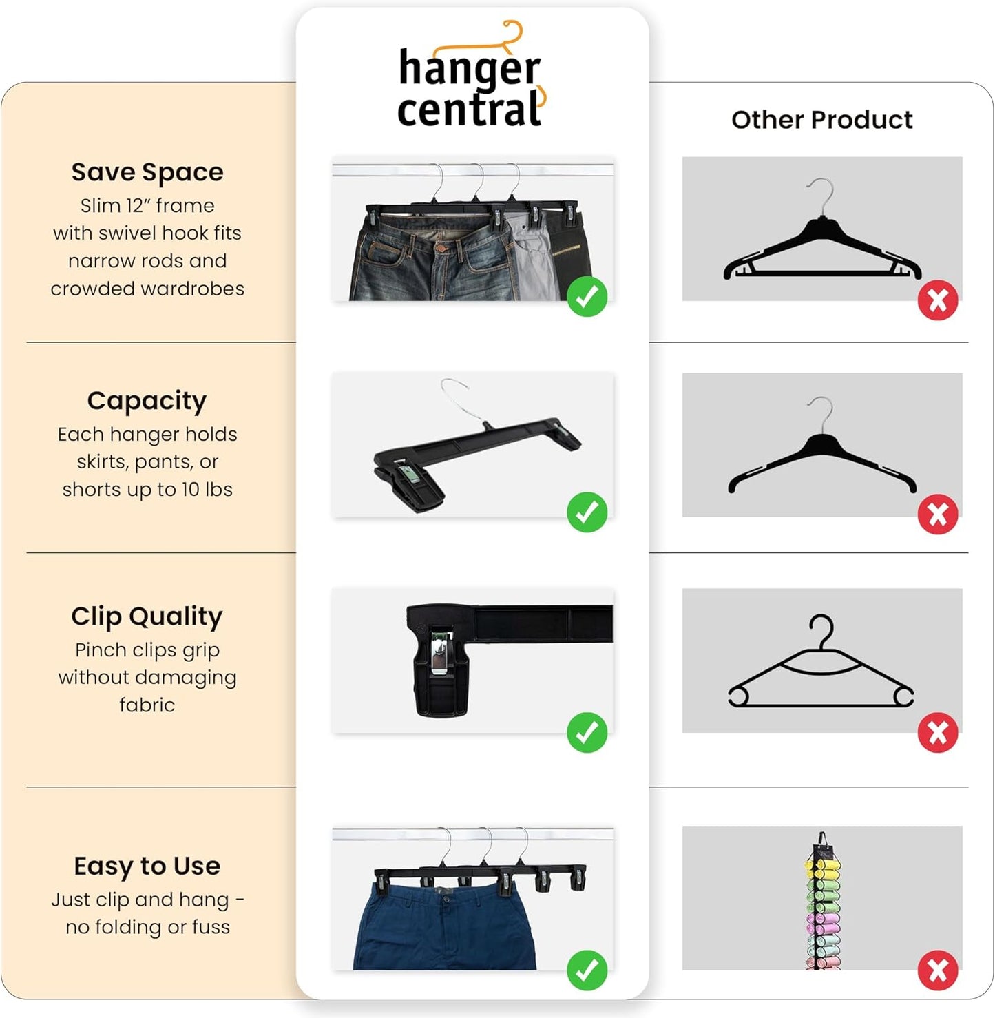 Hanger Central 30 Pack Pants Hangers – 12 Inch Slim Plastic Clothes Ha