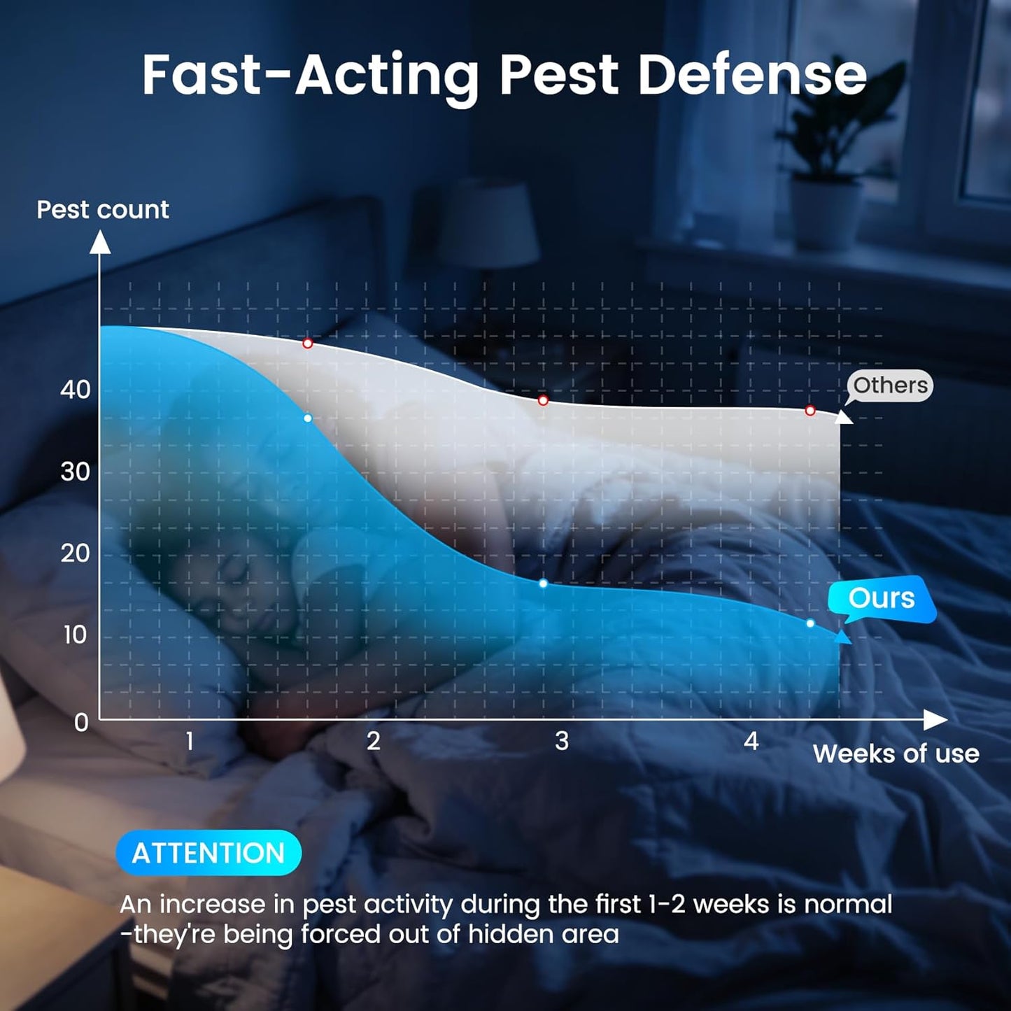 2026 Upgraded Ultrasonic Pest Repellent Indoor Repeller, Mouse Repelle