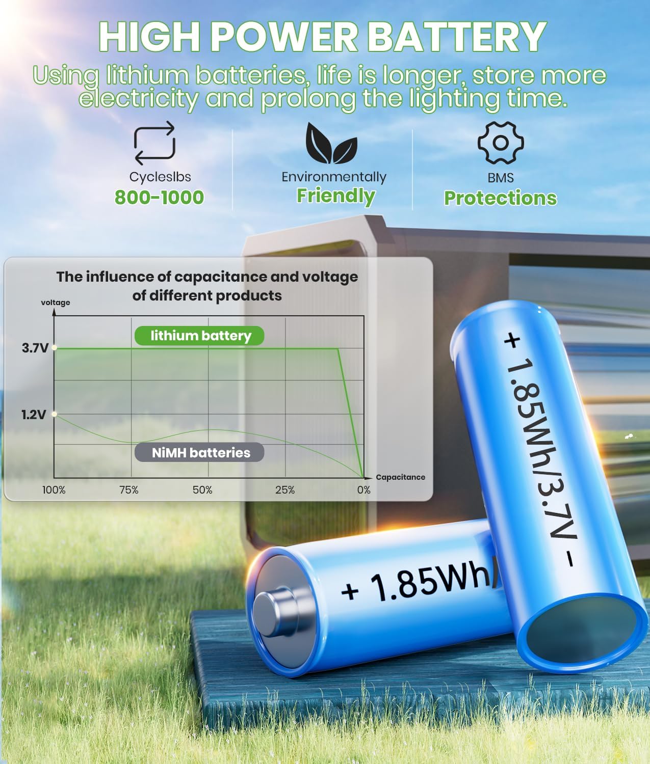 Bright Solar Pathway Lights Outdoor Waterproof IP65, 8 Pack Auto On/Of
