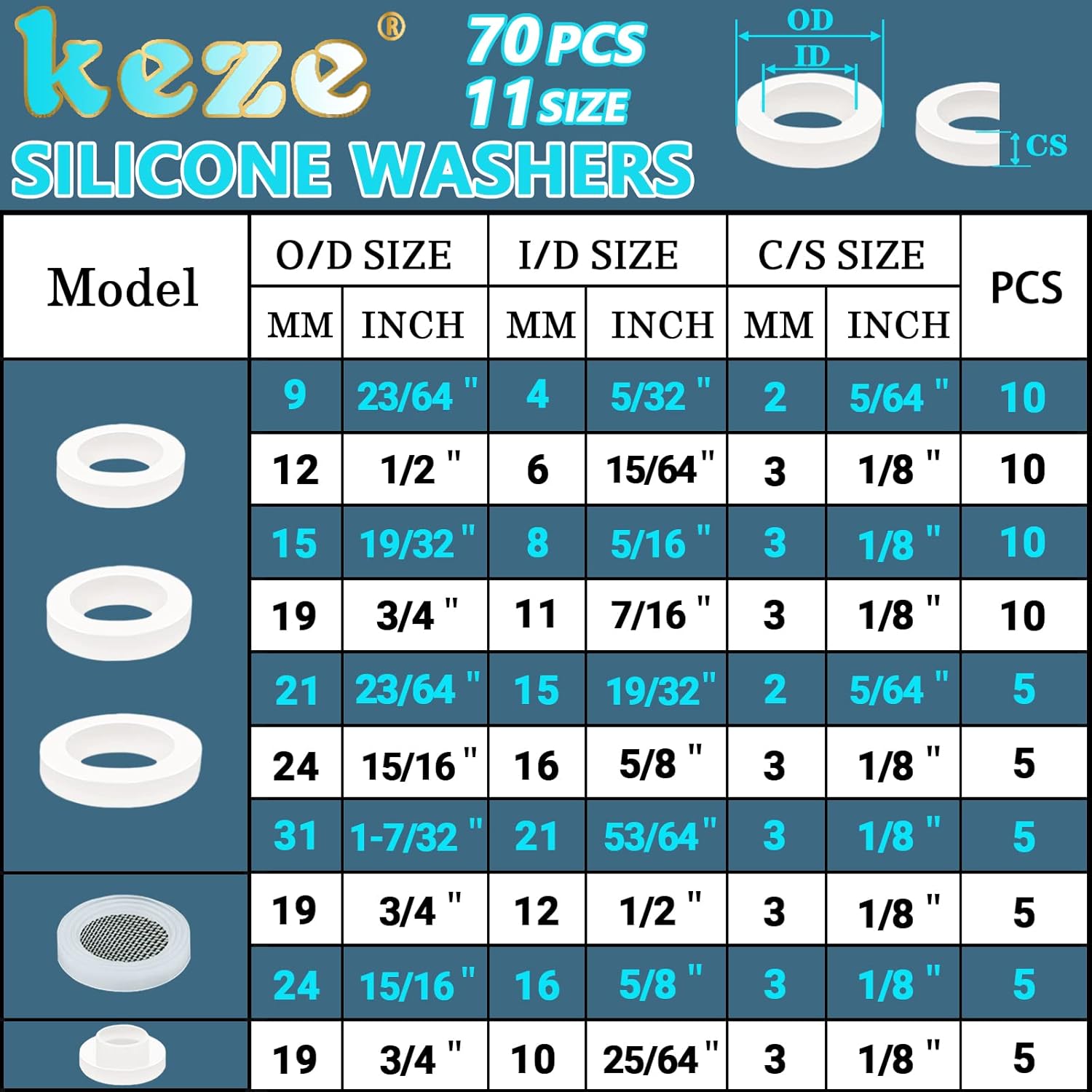 KEZE 233 Pcs Plumbing and Faucet Washers Assortment Kit for Assorted S