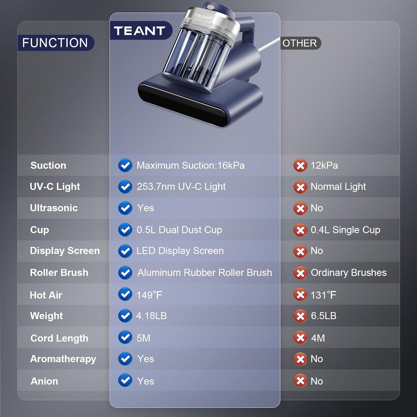 Mattress Vacuum Bed Vacuum Cleaner with 253.7nm UV-C Light, Hyper Heli
