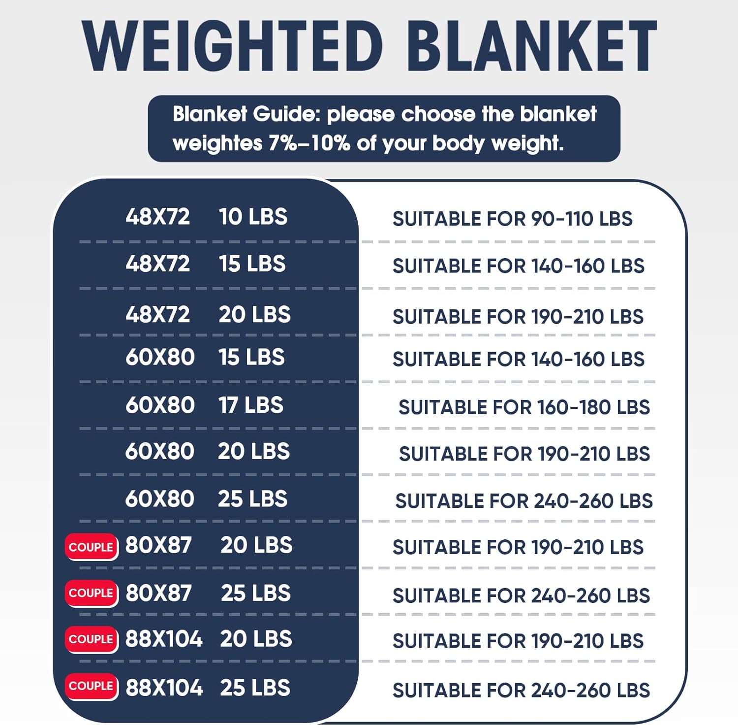 yescool Weighted Blanket for Adults (20 lbs, 60” x 80”, Grey) Cooling 