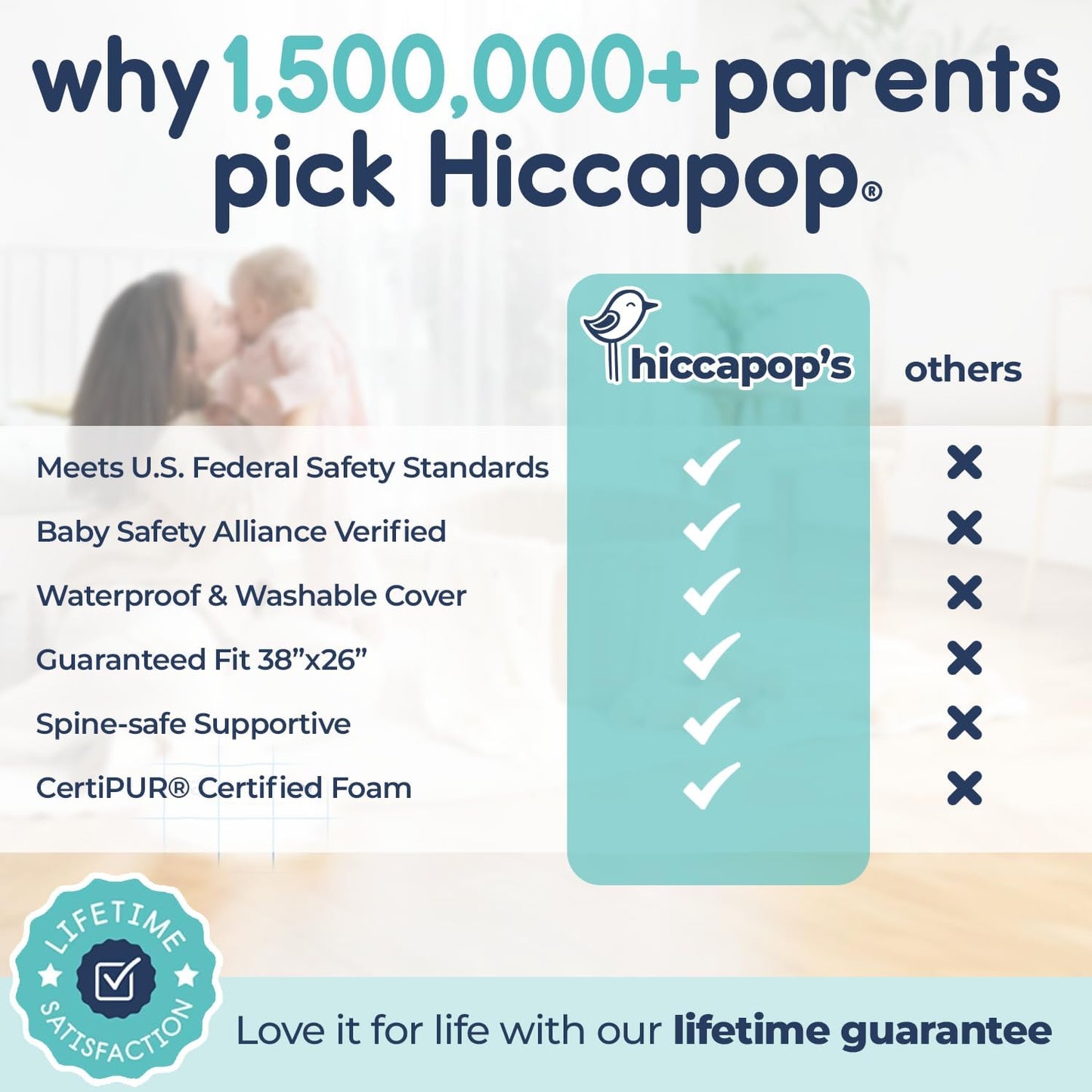 Hiccapop Playard Mattress Pad (38"x26"x1.25"), Playpen Pad, Portable Crib Mattress with Carry Bag, 1.25" Thick
