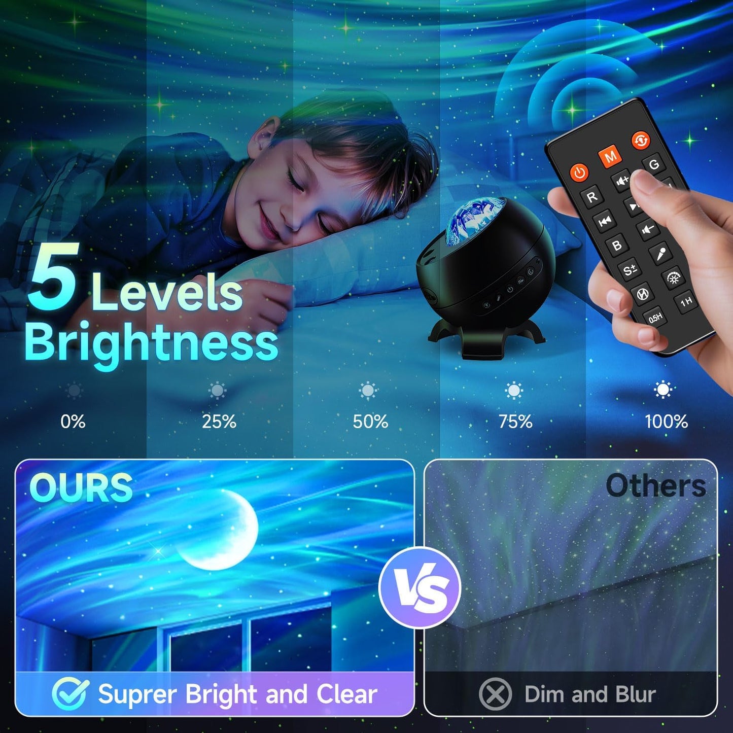 Northern Galaxy Light Projector, 300+Modes & 5 Films Star Projector, 1