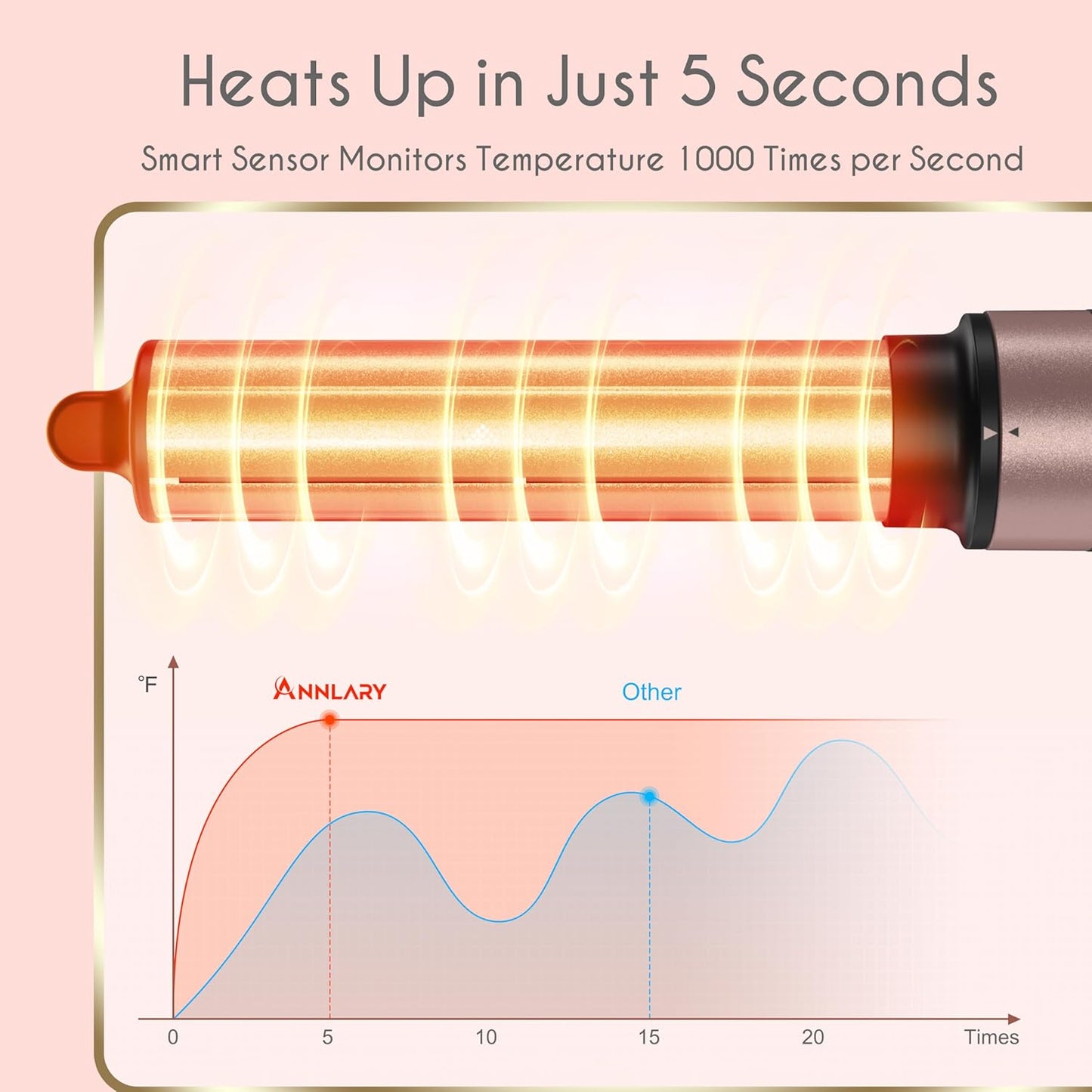 5 in 1 Ionic Hot Air Styler, 1400W Powerful Hair Dryer Brush, Auto-Wra