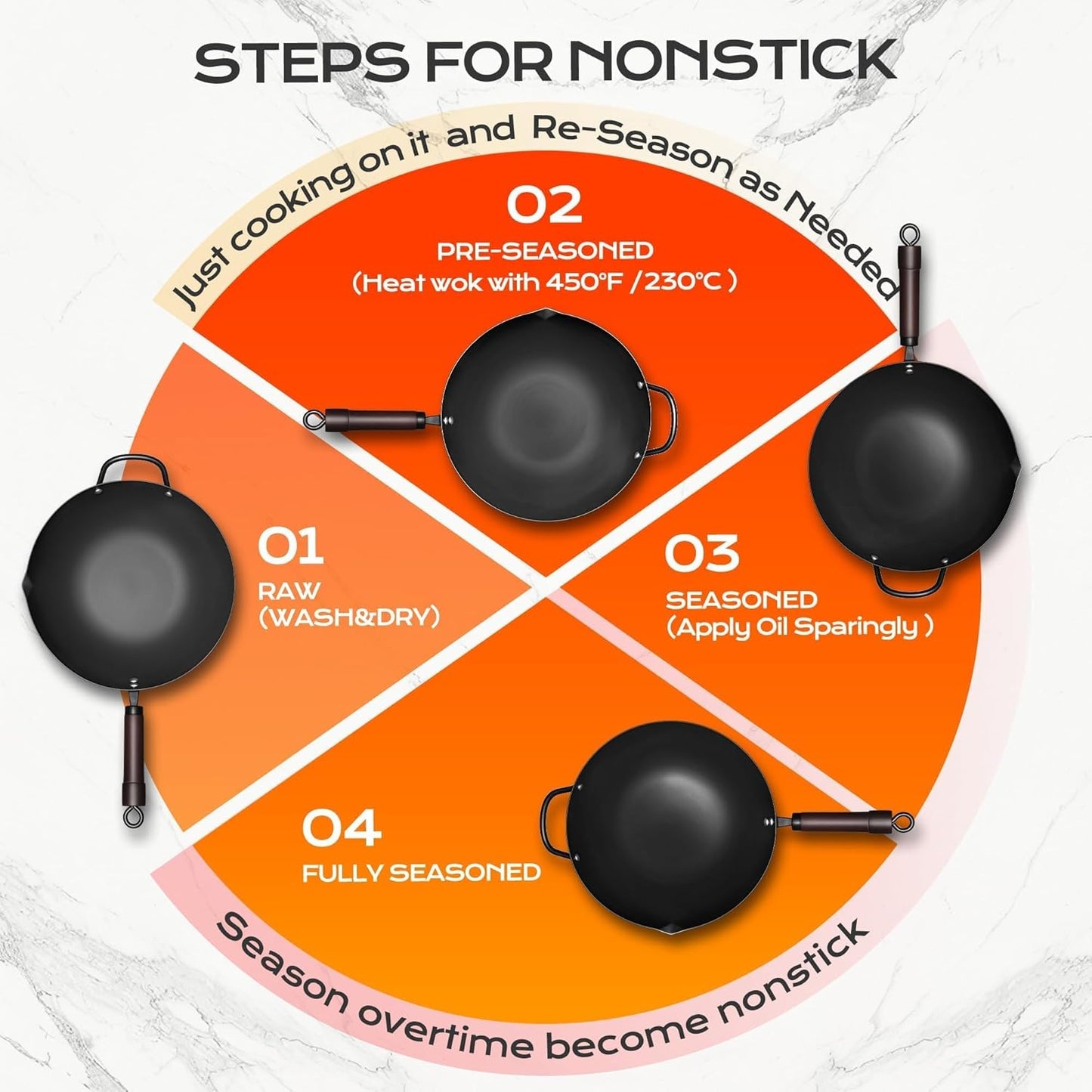 Wok, 13 Inch carbon steel woks & stir-fry pans nonstick, Pre-Seasoned 