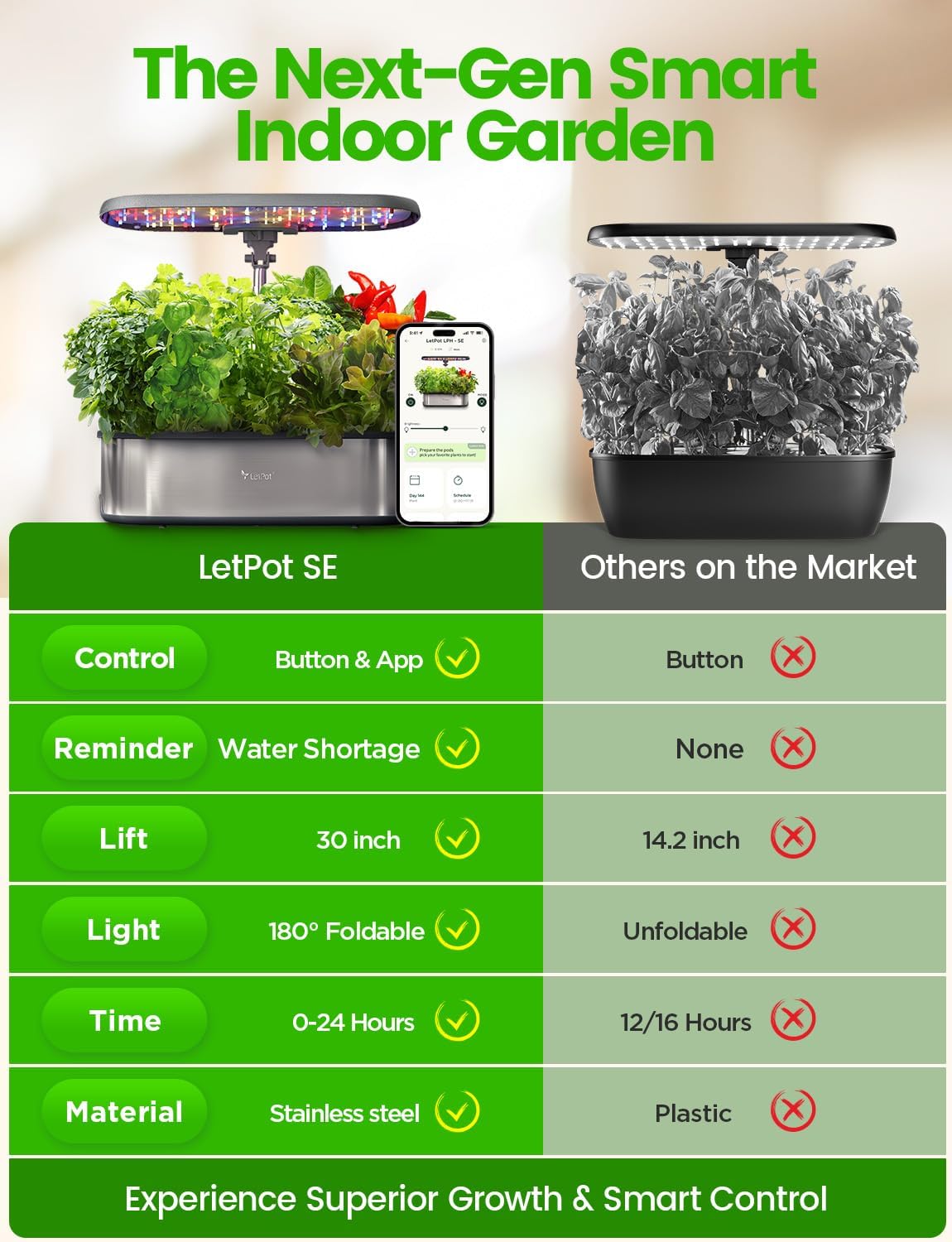 LetPot LPH-SE Hydroponics Growing System, 12 Pods Smart Herb Garden Ki