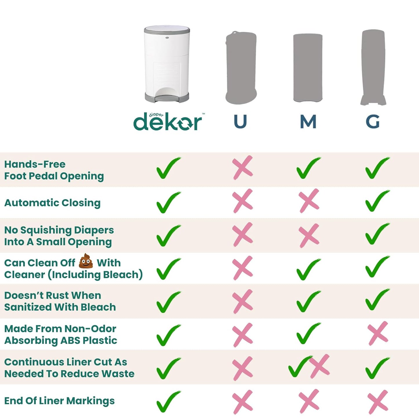 Diaper Dekor EKO Classic Diaper Pail, White | ONLY Eco-Friendly Diaper Pail Made with 70% Recycled Materials | Hands-Free: Step–Drop–Done | Cost-Effective Refill System