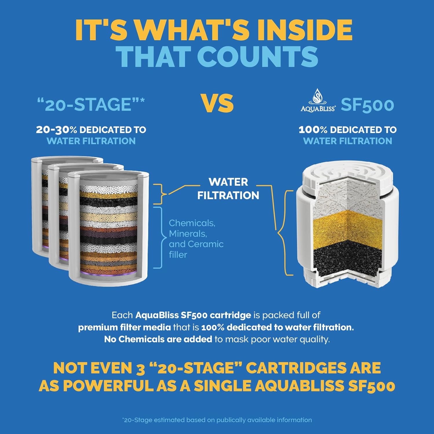 AquaBliss HD Multi Stage Shower Filter Replacement Cartridge for SF400
