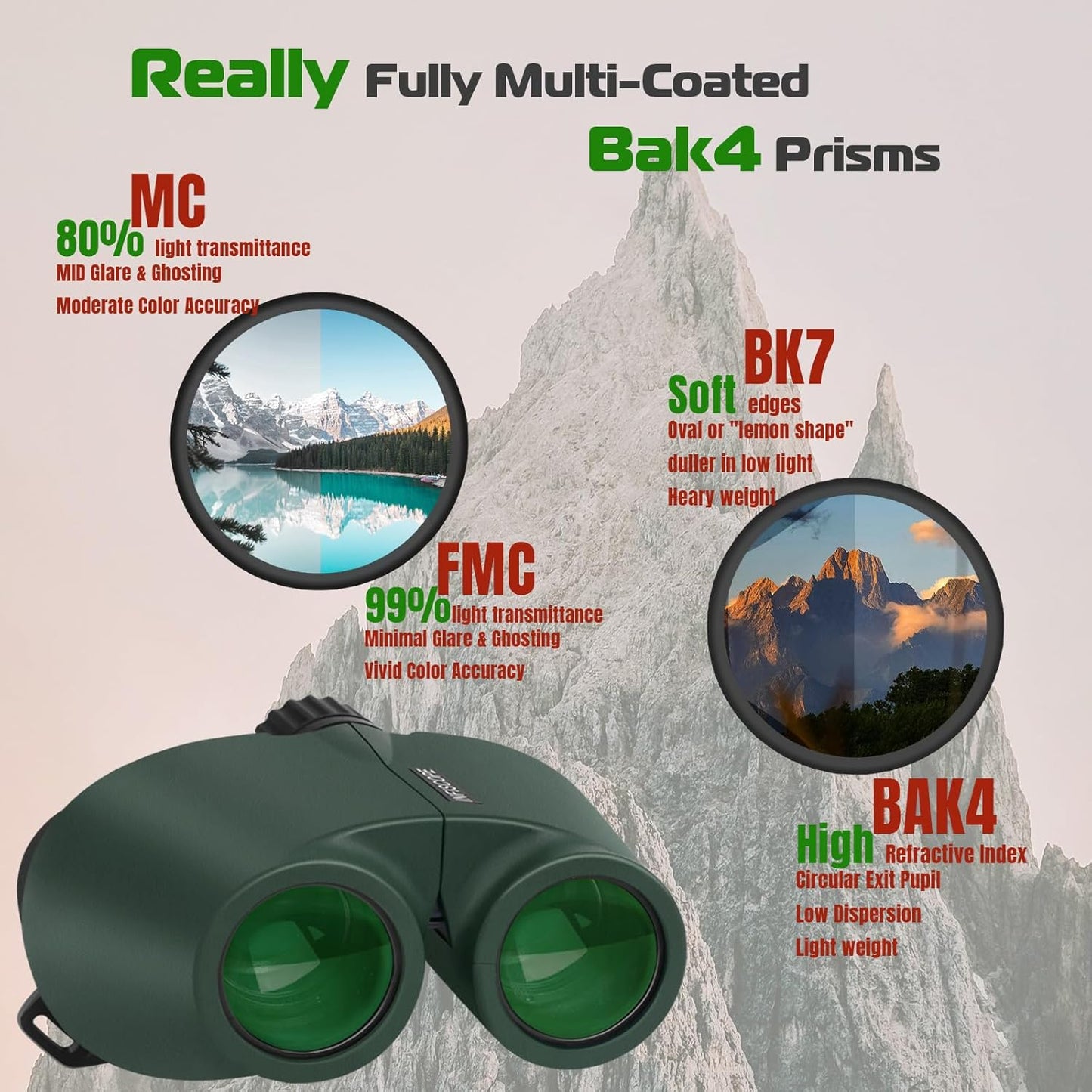 6x24 Compact Binoculars HD - 0.5m Close Focus Waterproof Fog-Proof IPX7,BAK-4 Prism Binoculars for Bird Watching, Hunting & Travel, Twist-Up Eyecups & 388g Lightweight for Adults/Kids
