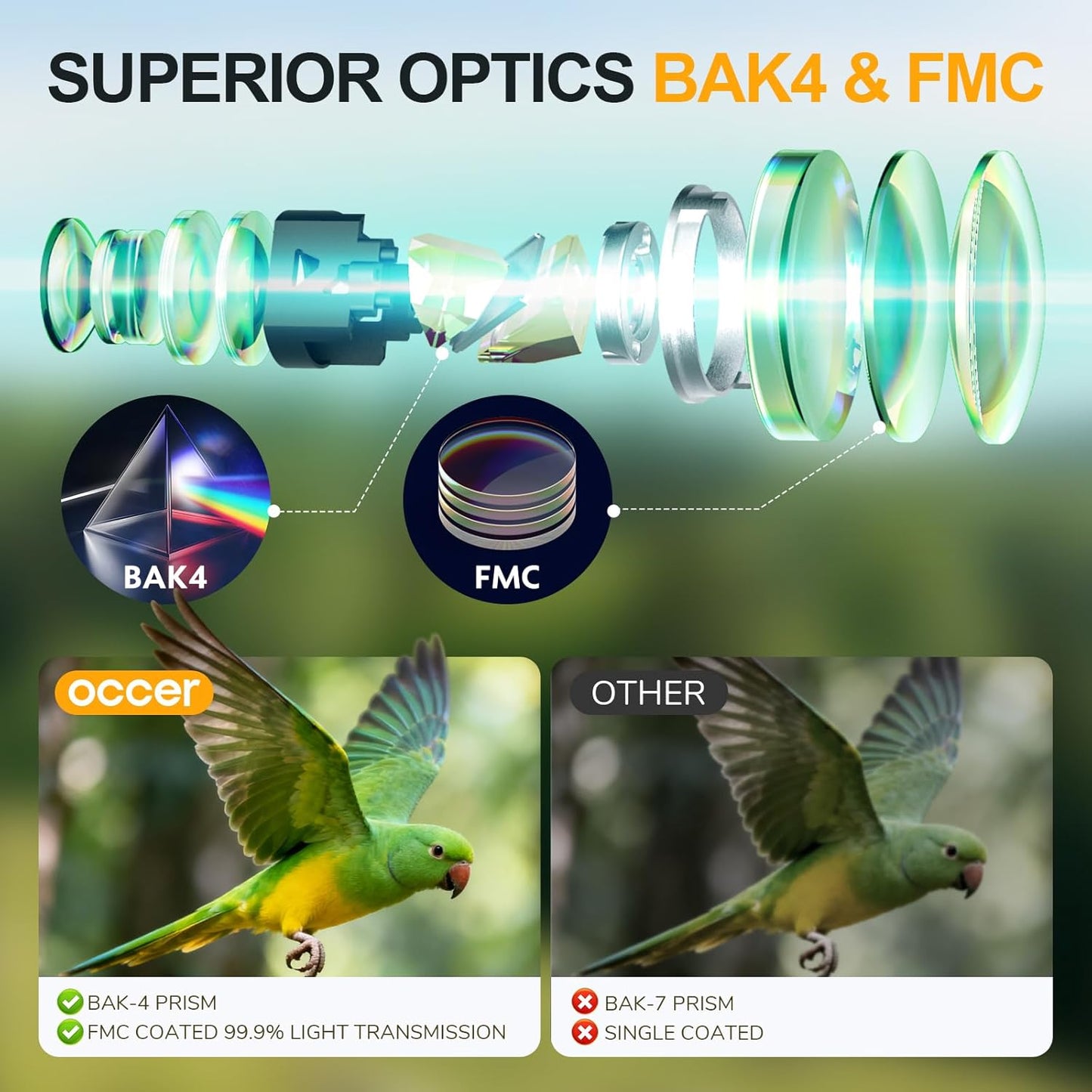 10x42 Waterproof Binoculars for Adults High Powered - Occer IPX7 Fogproof Shockproof UHD Binoculars, Rubber Armor Binocular with Chest Harness for Hunting Bird Watching Cruise Ship