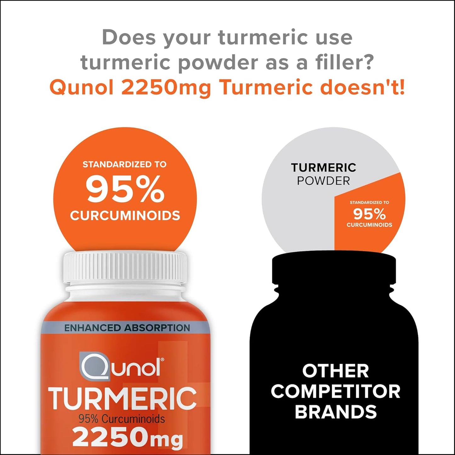 Qunol Turmeric Curcumin with Black Pepper & Ginger, 2400mg Turmeric Ex