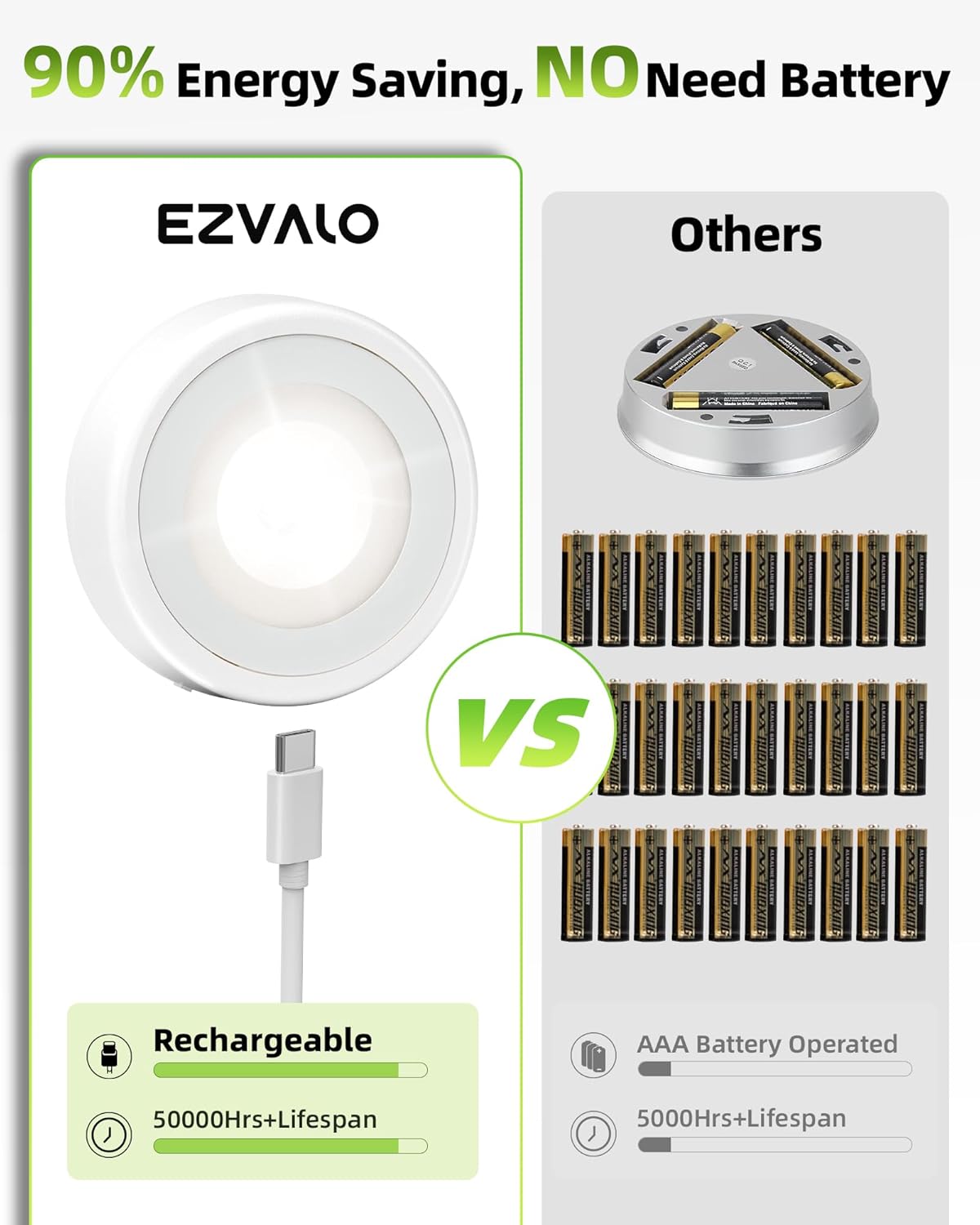 EZVALO LED Puck Lights, Rechargeable Battery Touch Light, 2.5'' Mini T