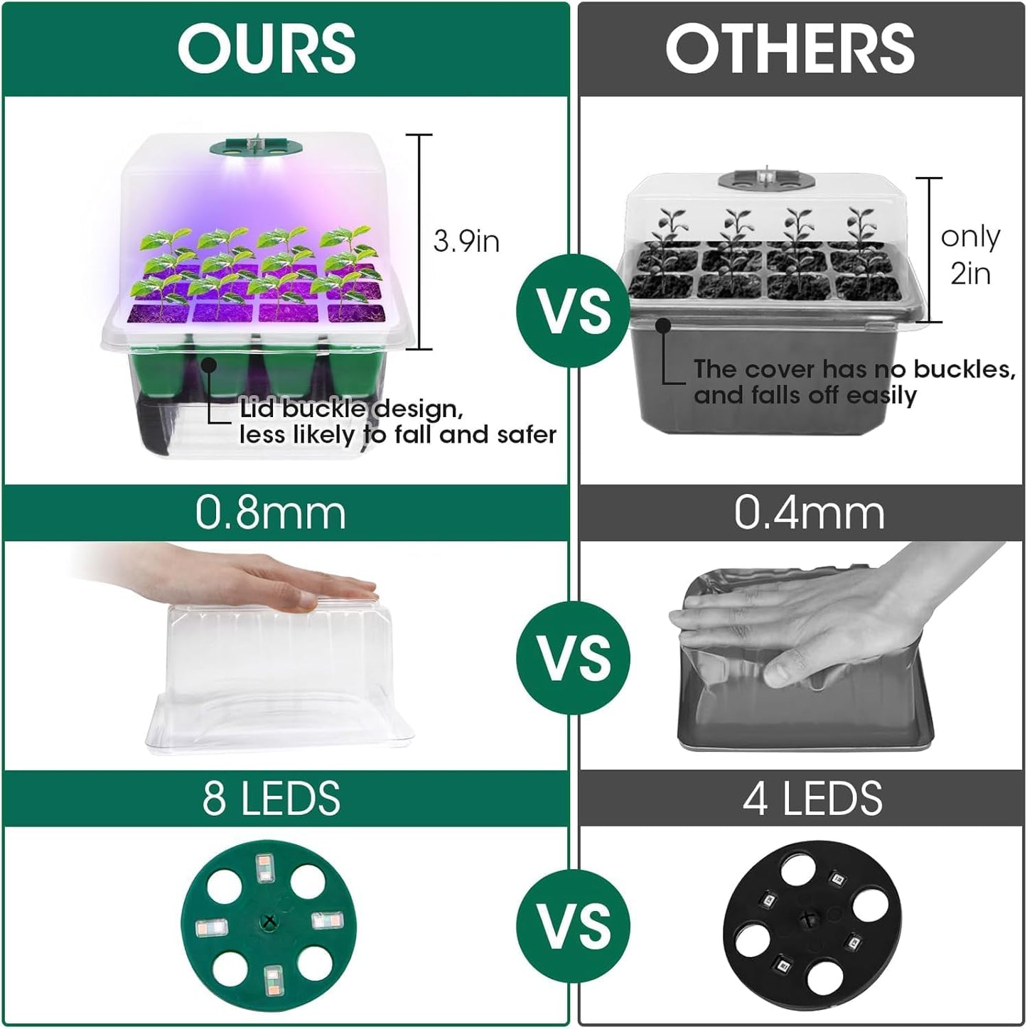 Seed Starter Tray with Grow Light,5 Pack 60 Cells Seedling Tray Kit Re