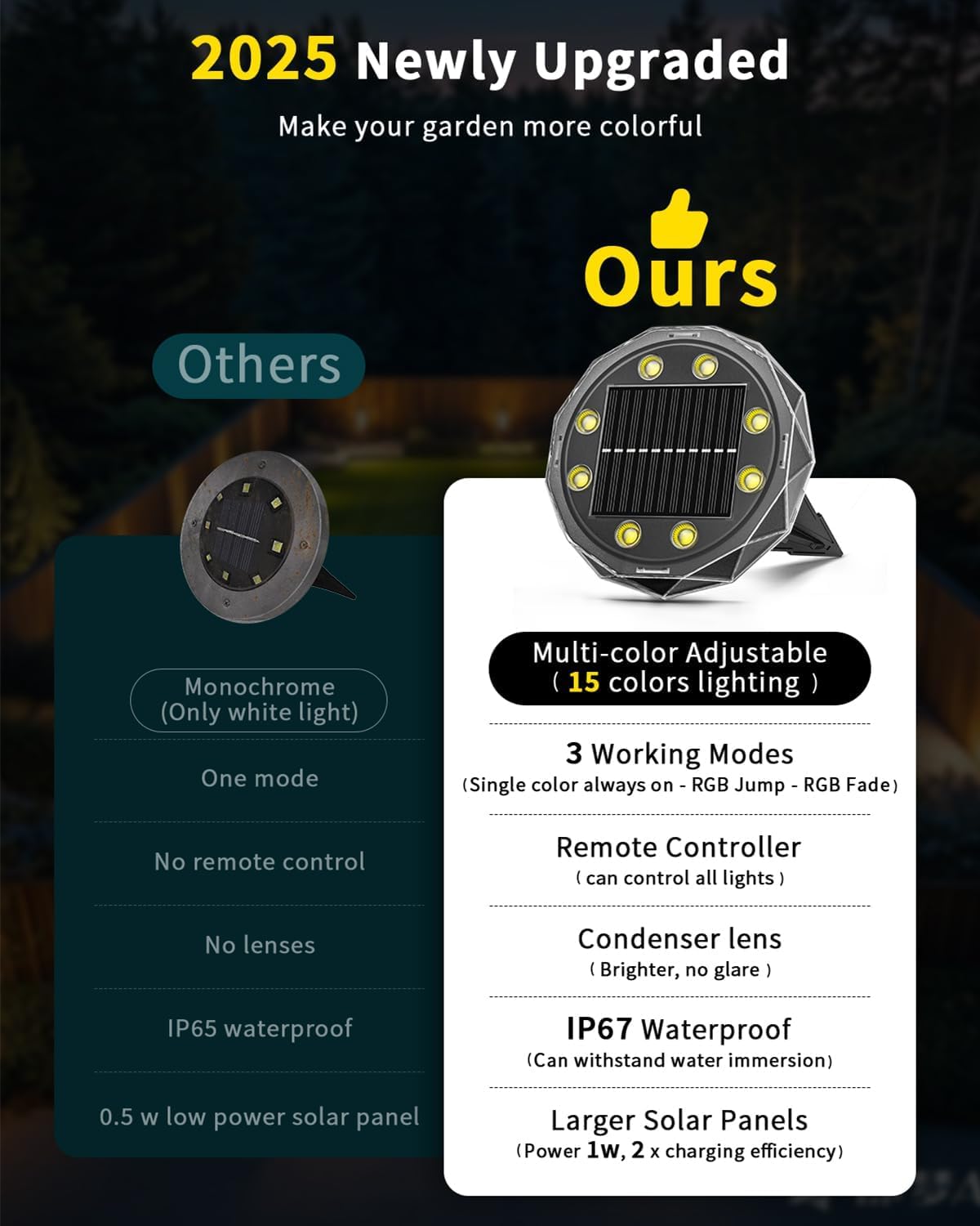 Solar Ground Lights with Remote, 15 Multi Color Solar Garden Lights Wa