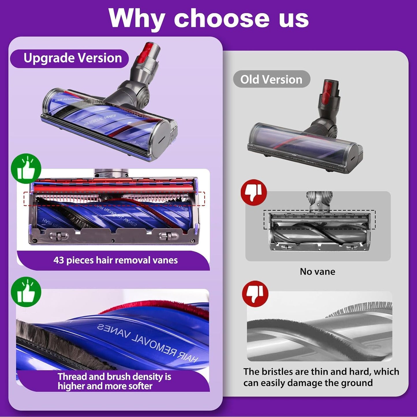 Lemige V8 V11 Vacuum Attachments Head Replacement Parts for Dyson V7 V8 V11 V15 Animal V10 Cyclone Cordless Vacuum Cleaner, Upgrade Anti-Tangle Quick Release Motor-Head Brush Roller with Power Suction