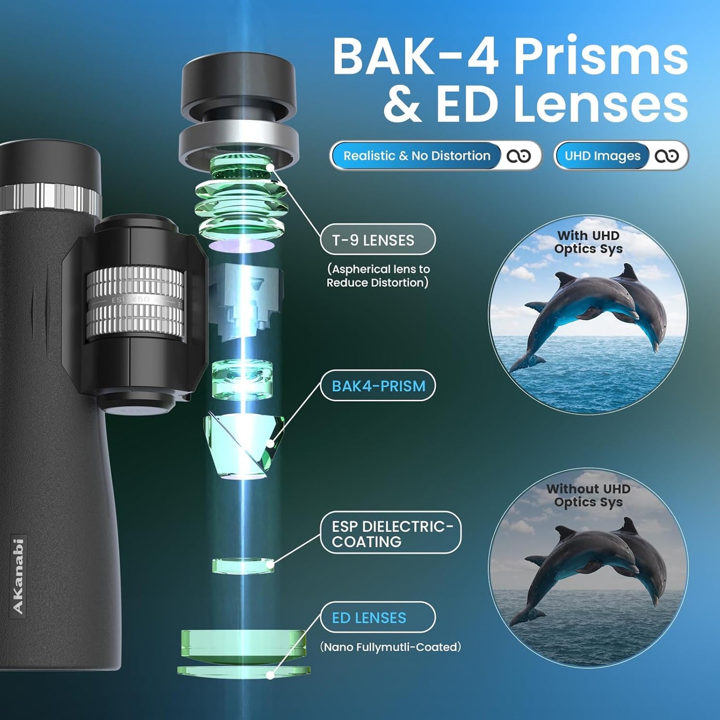 12X50 Professional Binoculars for Adults, High Power Binoculars with Phone Adapter/BAK4 Prism/FMC ED Lens/Low Light Night Vision/IP67 Waterproof for Bird Watching, Hunting, Outdoor, Hiking, Concerts