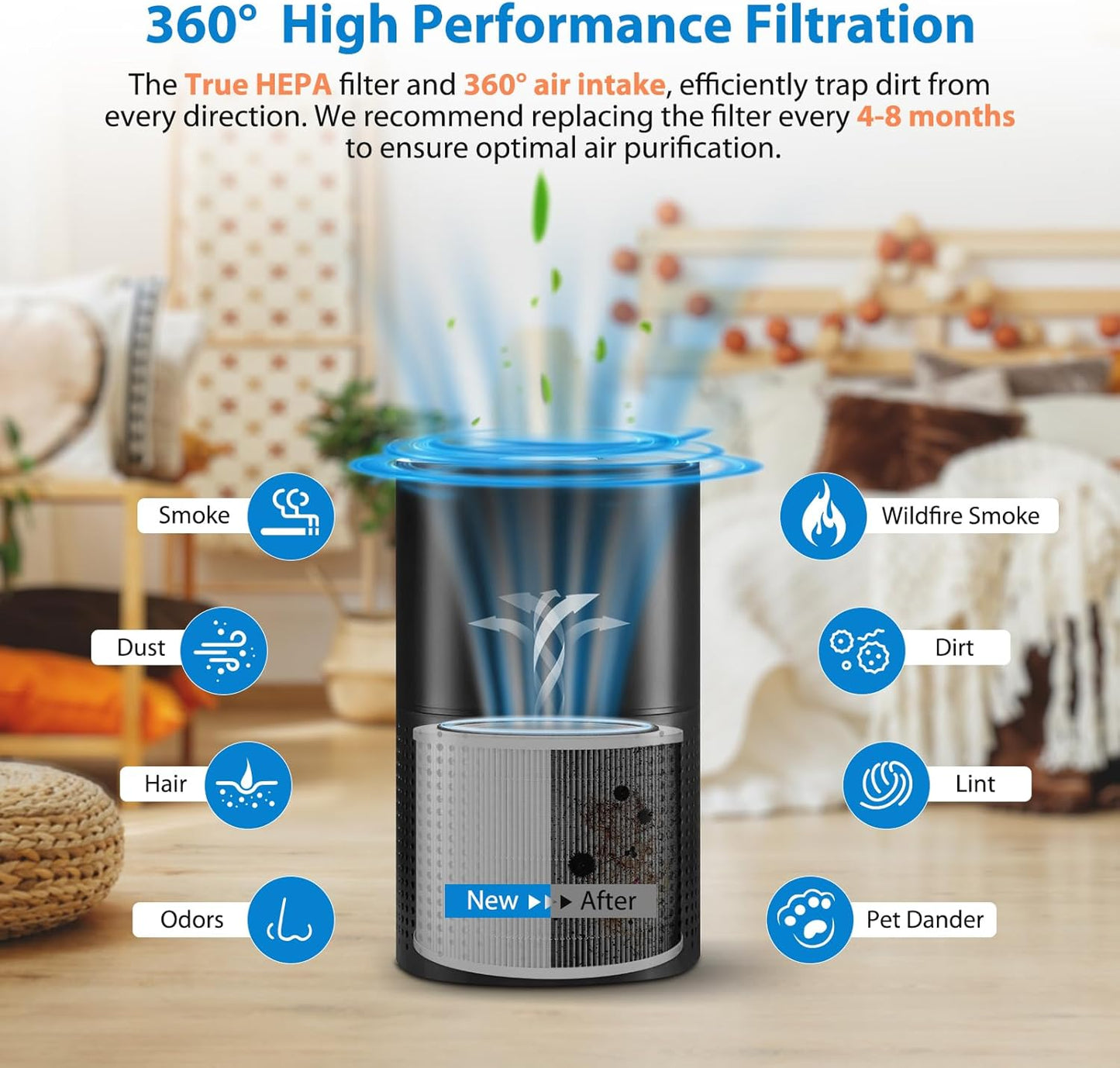 4 Pack 240 Replacement Filter Compatible with Puro 240 Air Puri-fier, 