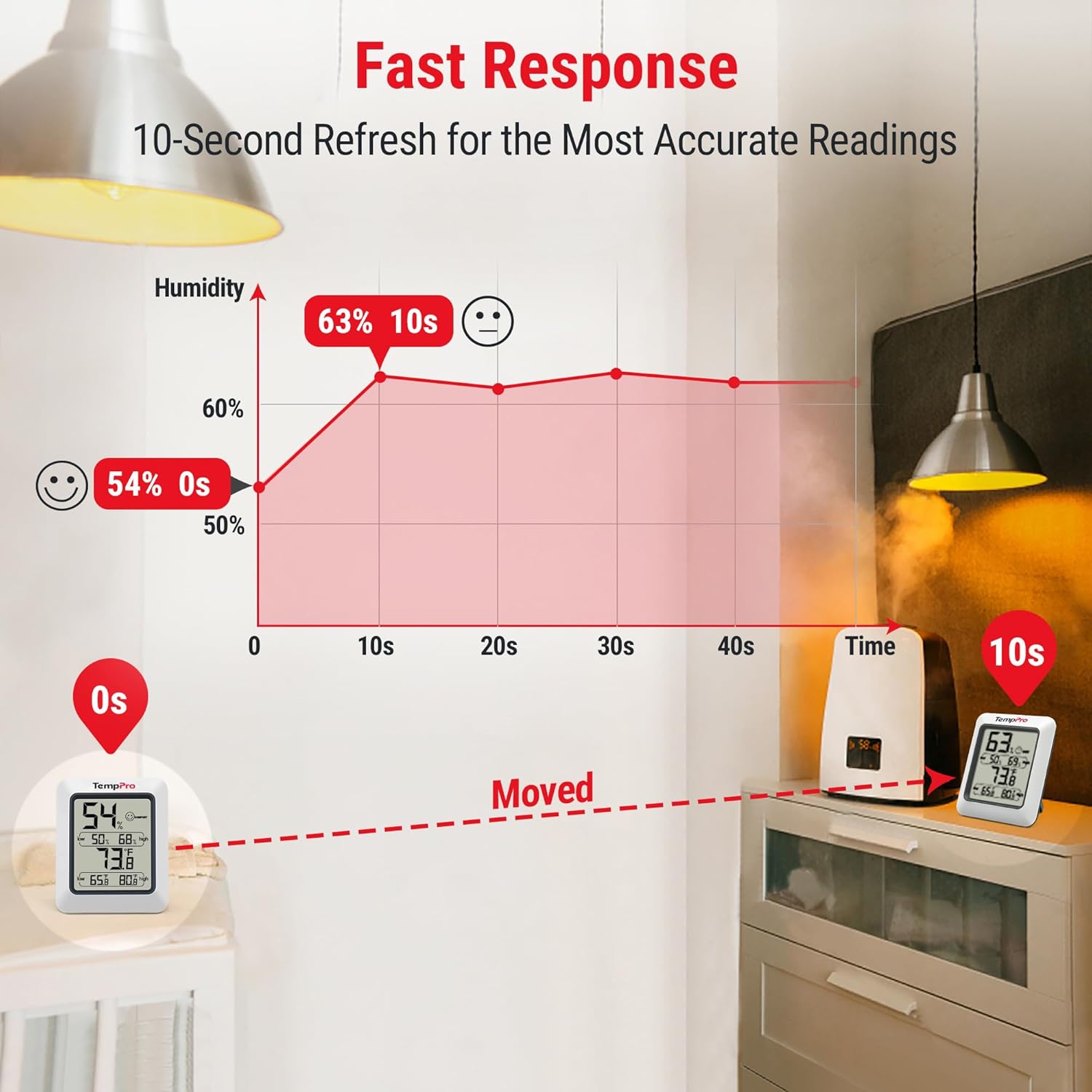 TempPro TP50 Digital Hygrometer Indoor Thermometer Room Thermometer an