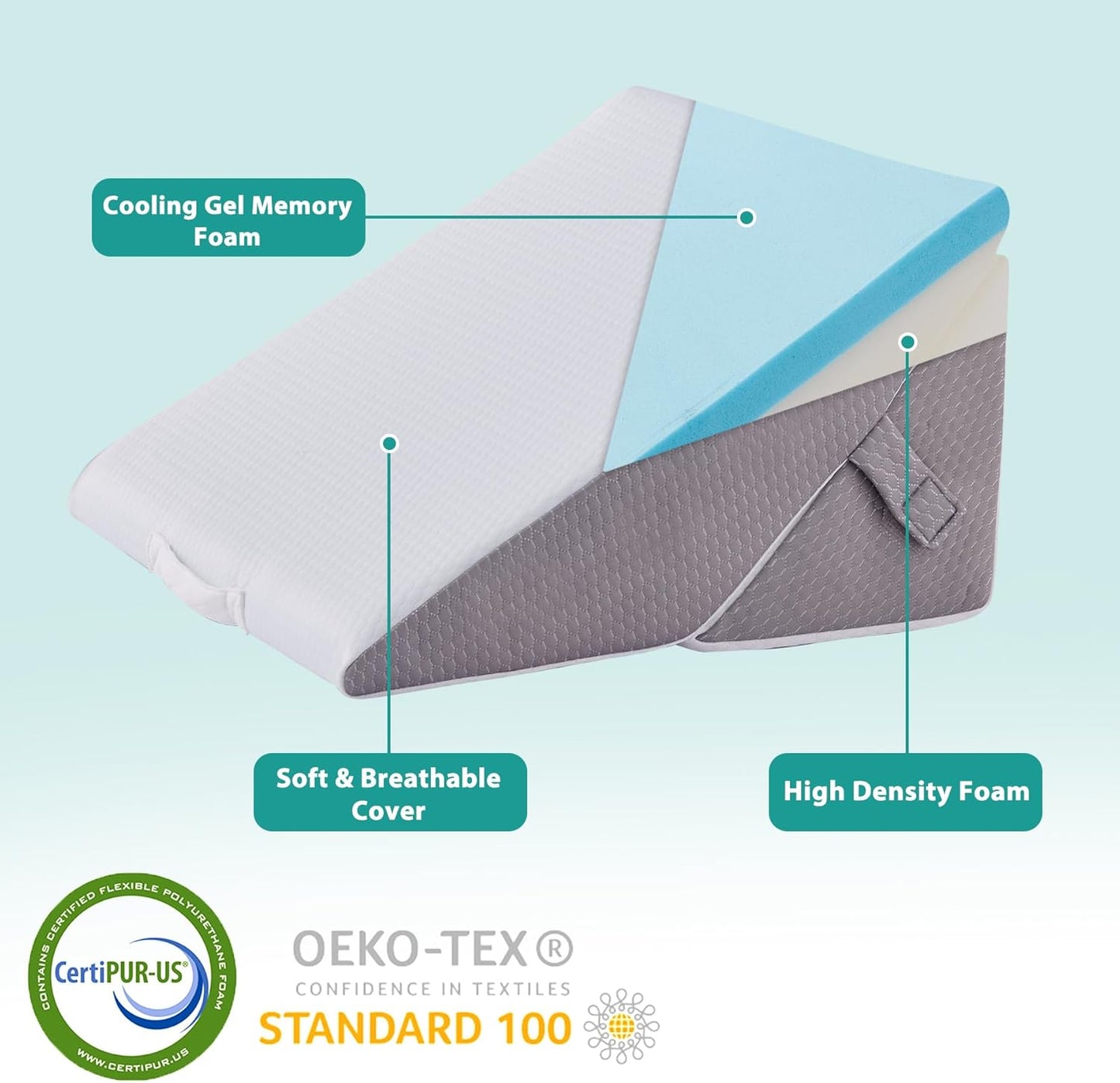 Bedluxe Wedge Pillow Headboard, 3PCS Orthopedic Bed Wedge Pillows Set for After Surgery, Adjustable Pillow Wedge for Acid Reflux&Back Pain Relief, Sleeping, Back Pillow for Bed Sitting Up, White/Grey