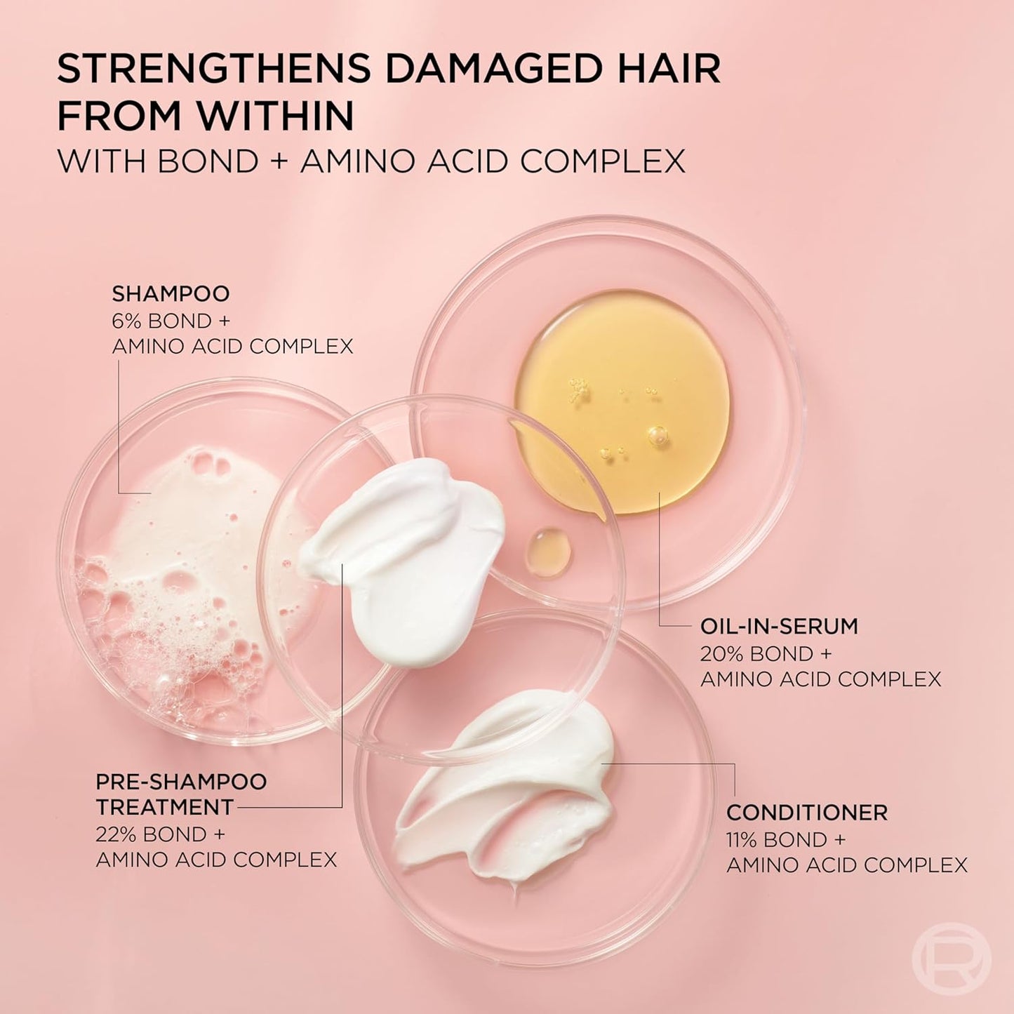 L'Oreal Paris EverPure Sulfate-Free Vegan Hair Care Kit - Shampoo and 