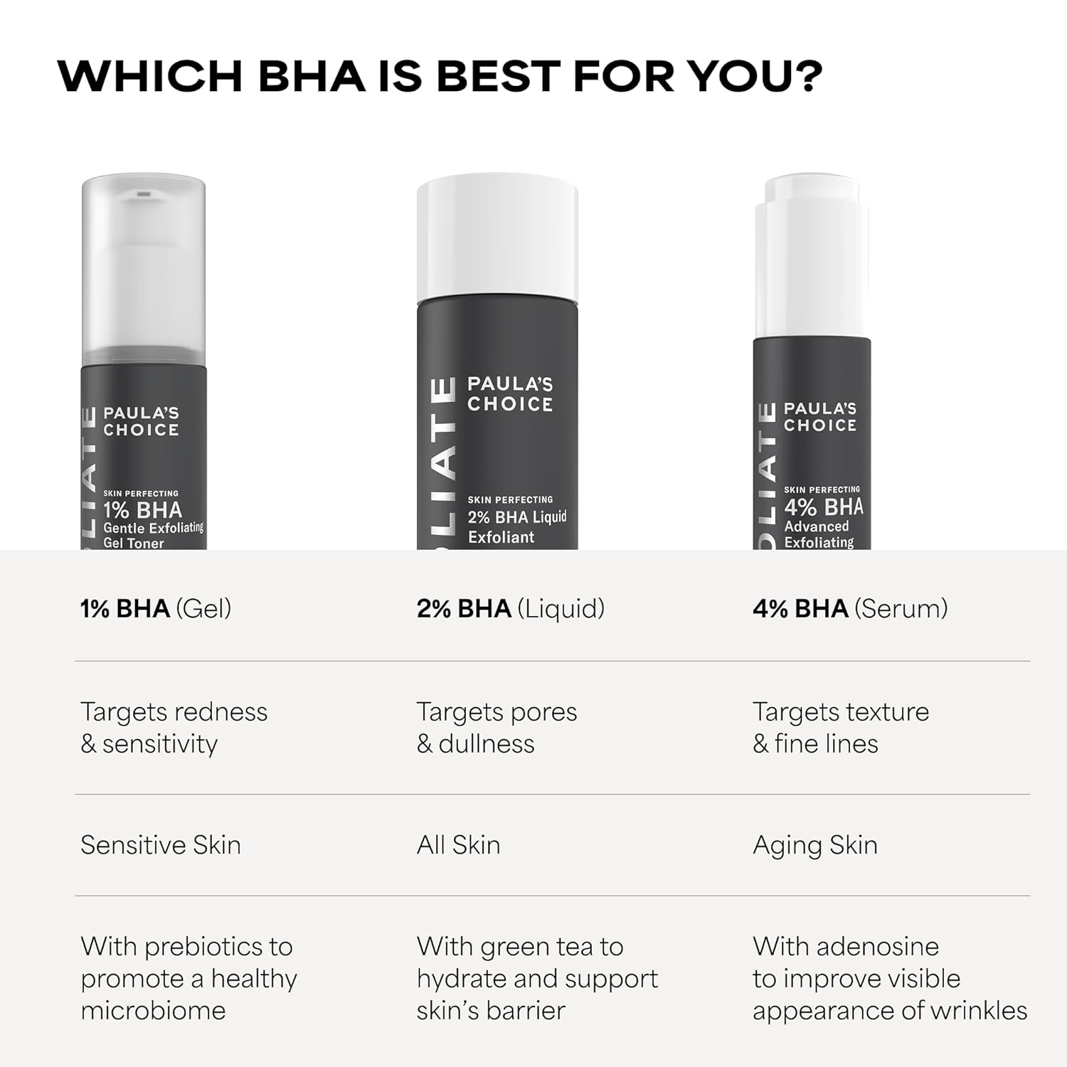 Paula's Choice SKIN PERFECTING 2% BHA Liquid Exfoliant with Salicylic 