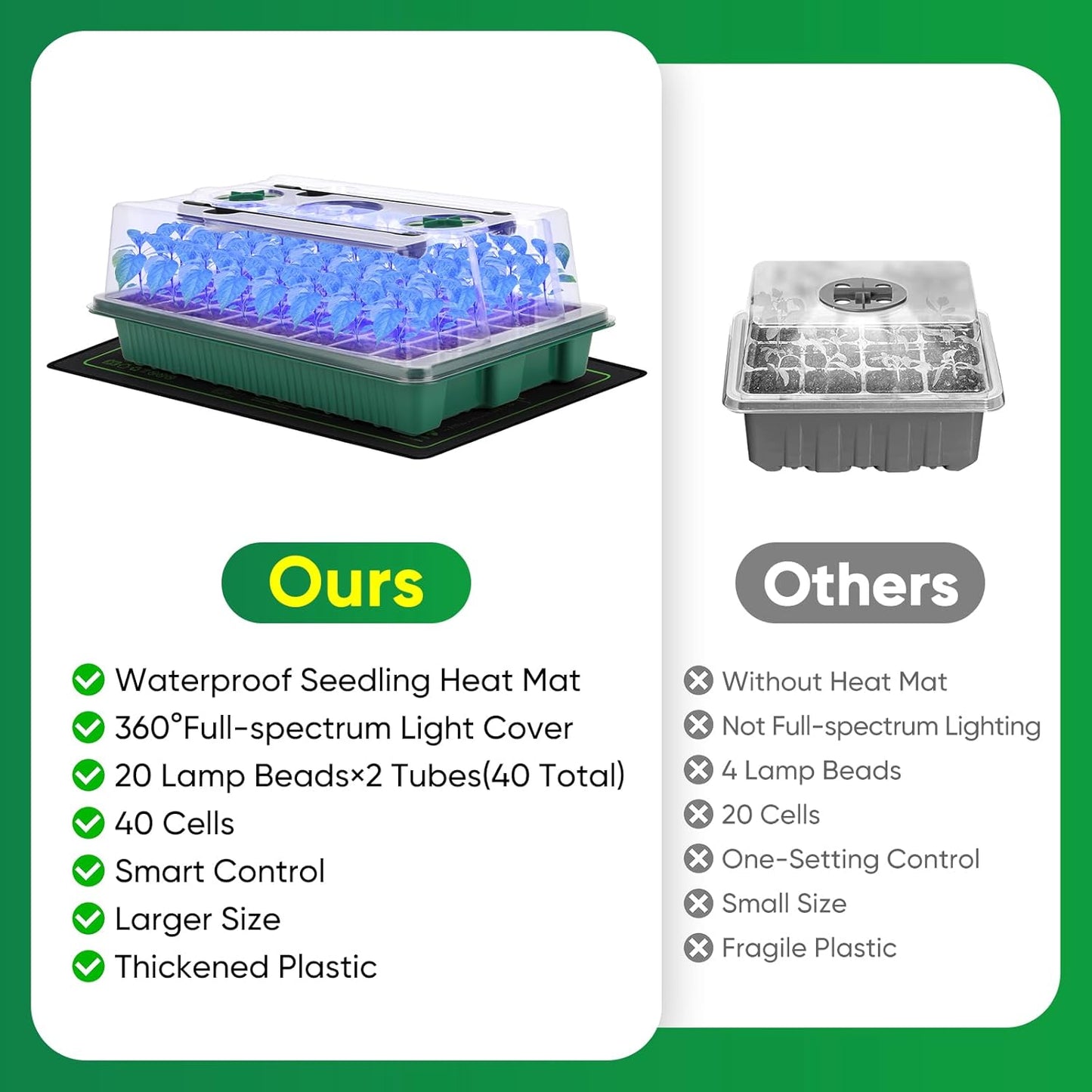 BlumWay 4-in-1 Seed Starter Tray with Grow Light &Heat Mat & Soil Mete