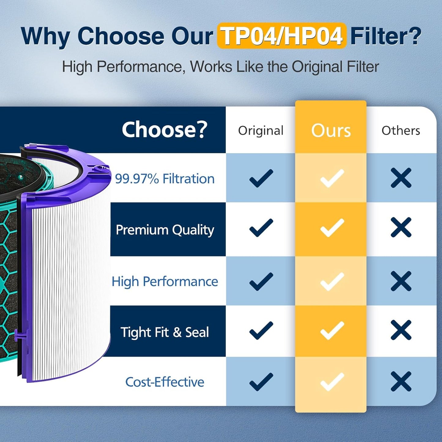TP04 Replacement Filter for Dyson HP04 TP04 DP04 TP05 DP05 Air Purifi-er Sealed Two Stage 360° Pure Cool Fan Combi Glass HEPA Filter & Activated Carbon Filter (Not for HP07,TP01,TP02,TP07,HP09)