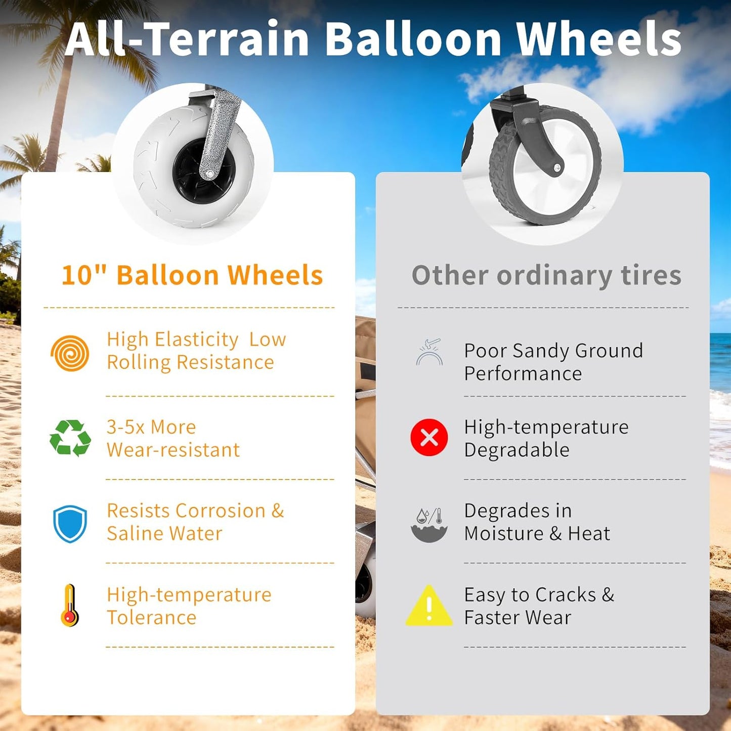 Beach Wagon with Big Wheels for Sand – 10" Balloon Tires & 450lb Heavy Duty Foldable Cart | Removable All-Terrain Design for Camping, Garden, Beach & Groceries