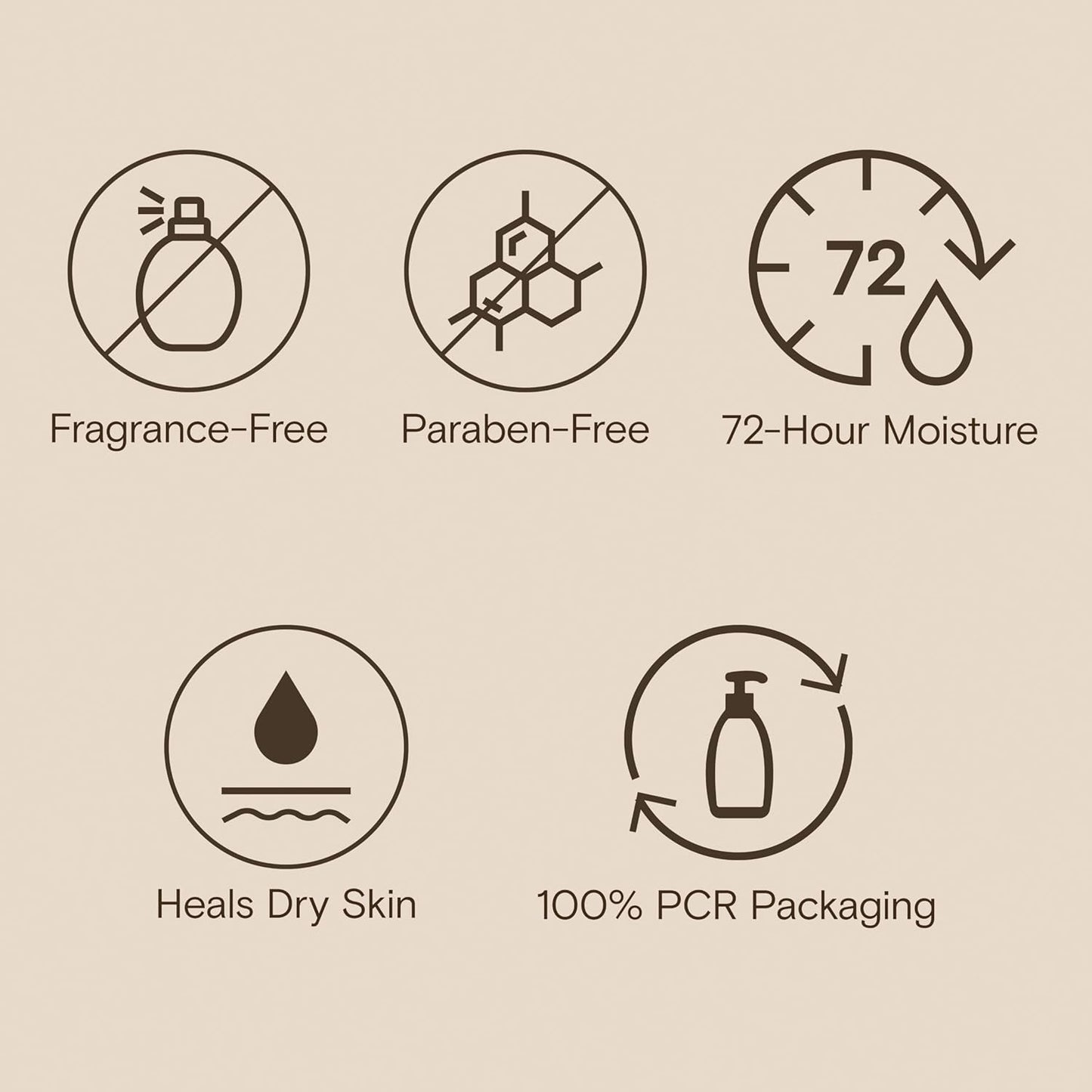 Aveeno Skin Relief Moisturizing Lotion Heals Very Dry, Sensitive Skin,