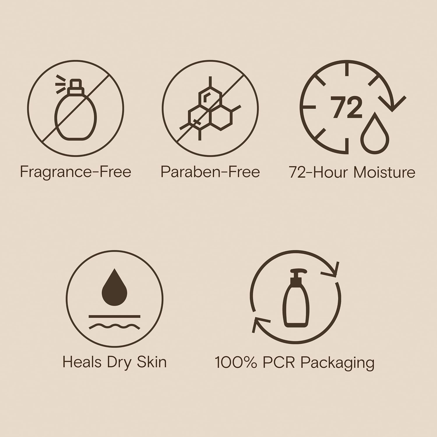 Aveeno Skin Relief Moisturizing Lotion Heals Very Dry, Sensitive Skin,