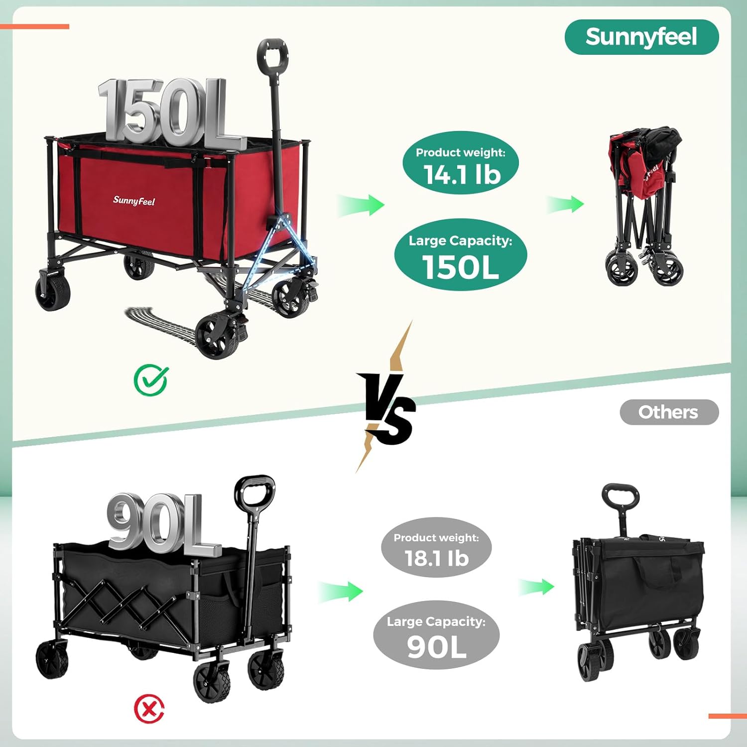 SUNNYFEEL Wagon Cart Foldable, Standard Borderless Version Collapsible