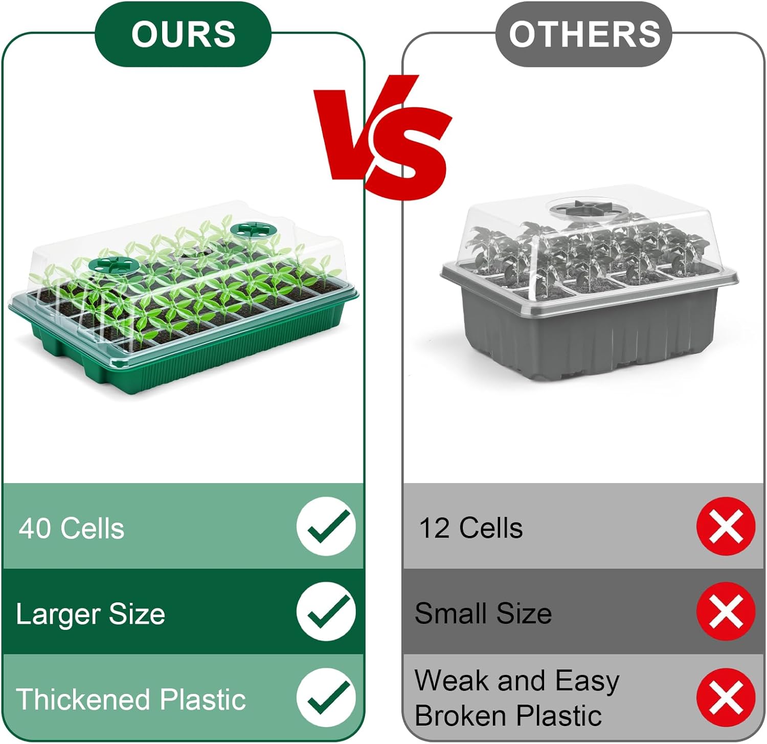 5 Pack Seed Starter Tray Seed Starter Kit (200 Cells Total Tray) with 