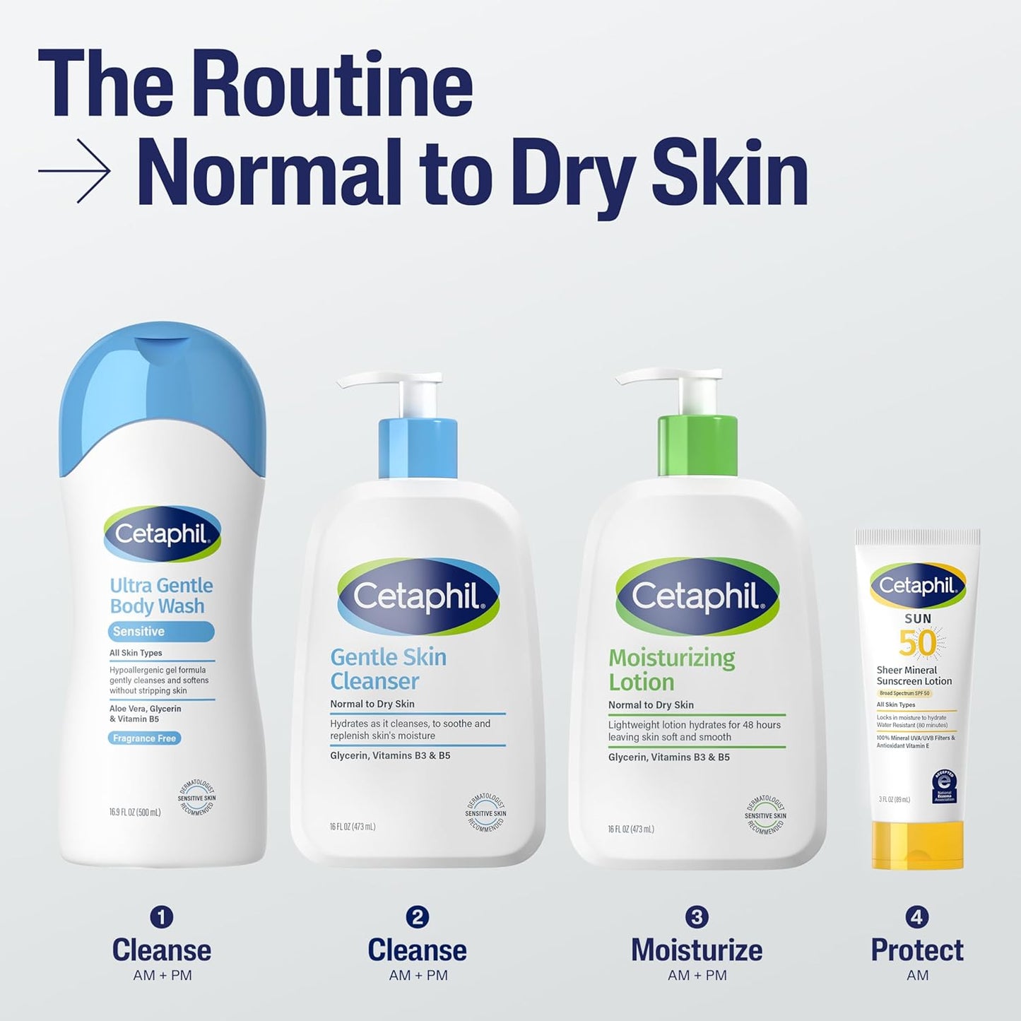 Cetaphil Face & Body Moisturizer, Hydrating Moisturizing Lotion for Al