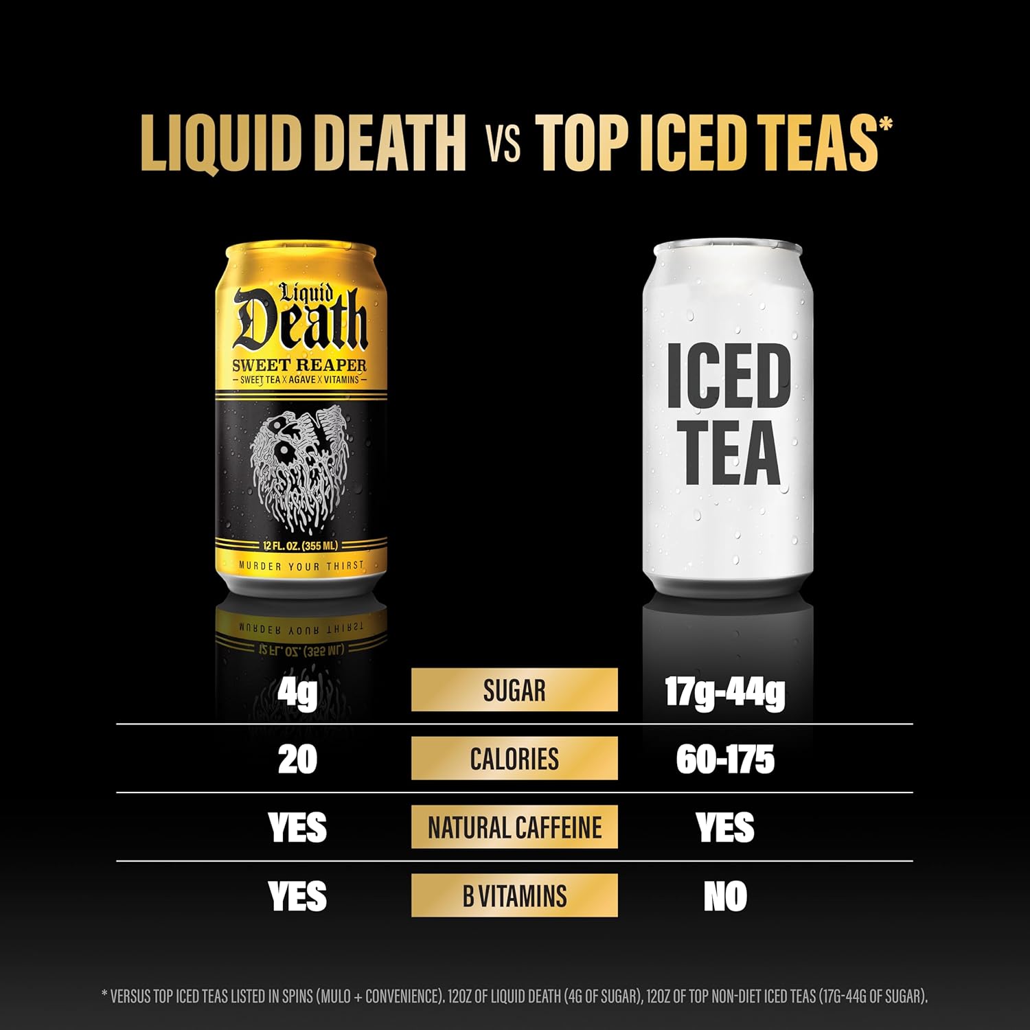 Liquid Death Iced Tea - Variety, Less Sugar*, Boost of Caffeine, B Vit