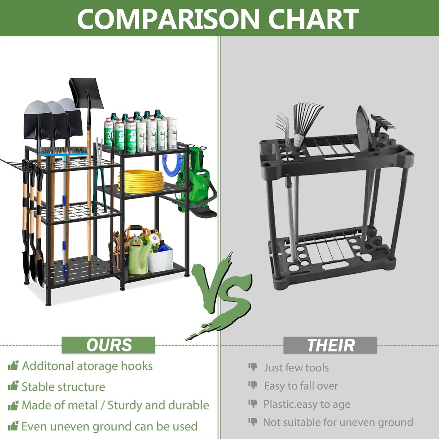 Garden Tool Organizer, 33.8×11.8×32inch Heavy-Duty Steel Garden Tool R