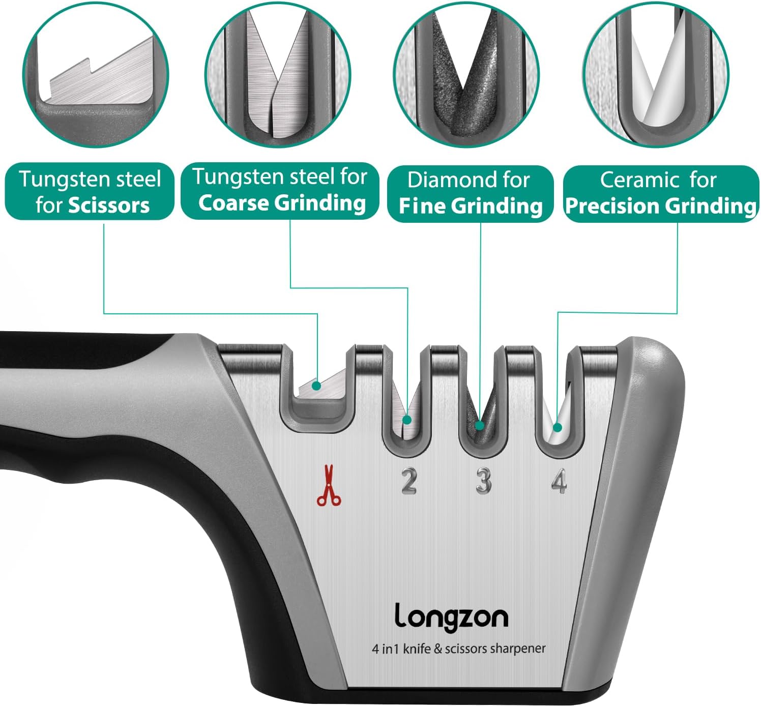 Longzon 5-in-1 Knife Sharpener [4 Stage] with a Pair of Cut-Resistant 