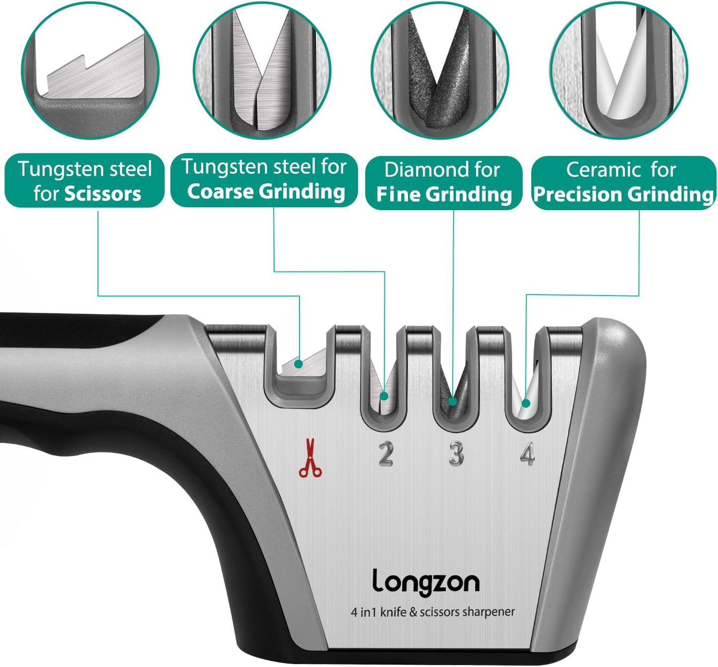 Longzon 5-in-1 Knife Sharpener [4 Stage] with a Pair of Cut-Resistant Glove,Original Premium Polish Blades, Best Kitchen Knife Sharpener Works for Fruit and Steel Knives, Scissors(Black+Silver)
