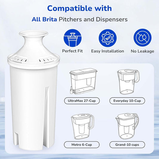 Fil-Fresh 3-Pack Water Filter Replacements for Brita Water Pitchers and Dispensers, NSF 53&42 Certified to Reduce Cadmium, Mercury, Copper, Zinc, BPA free, Lasts 2 Months or 40 Gallons
