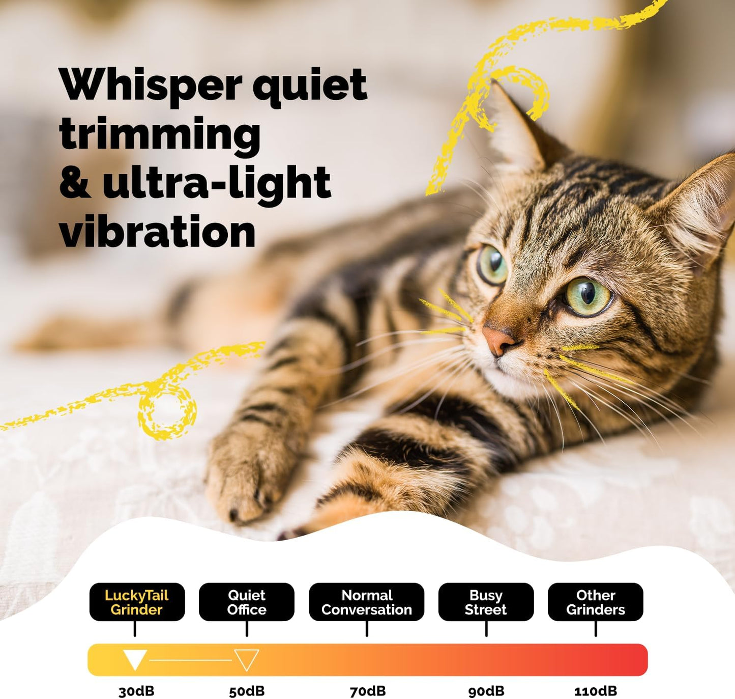 LuckyTail Pet Nail Grinder for Dogs and Cats - Super Quiet and Low Vib