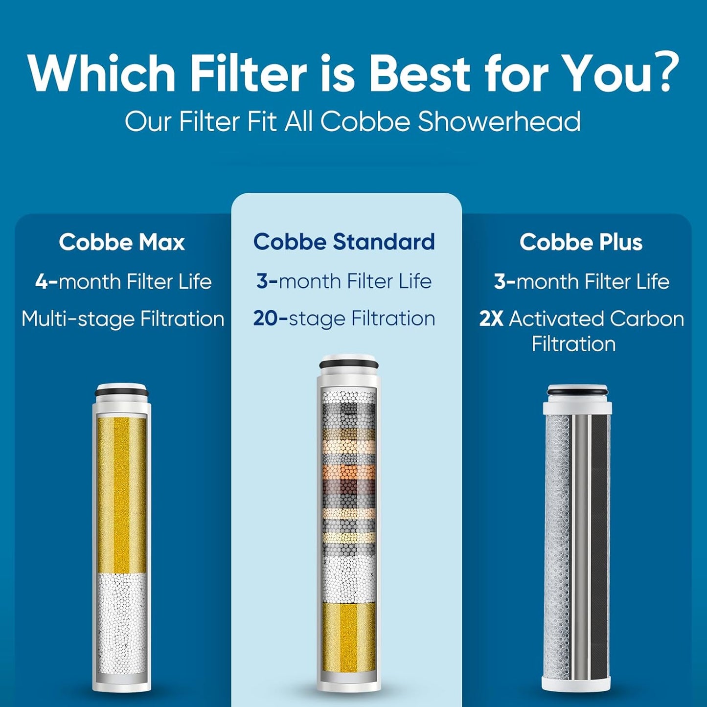 Cobbe 2 Pack Replacement Filters for Handheld Shower Head - Water Softener Filters Beads for Hard Water - Remove Chlorine - Reduces Dry Itchy Skin (CF1101)