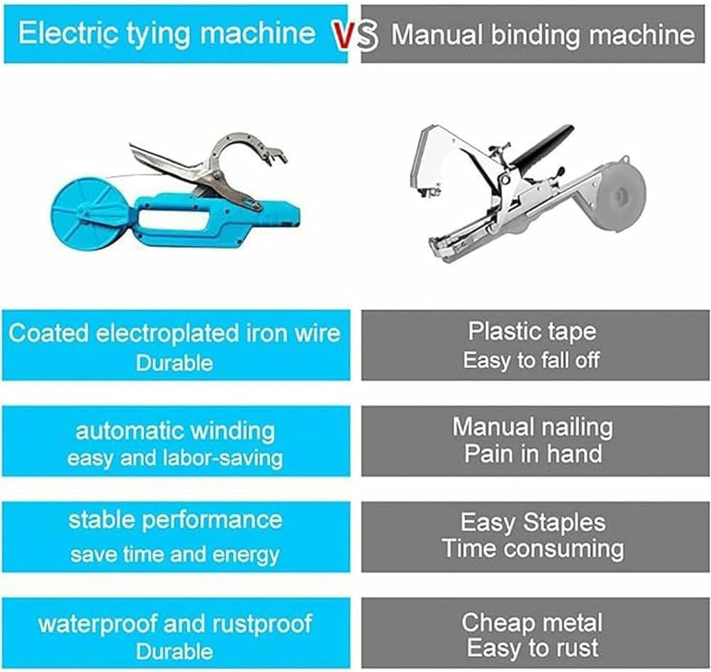 Electric Plant Binding Tie Machine,Wireless Plant Vine Tying Garden To