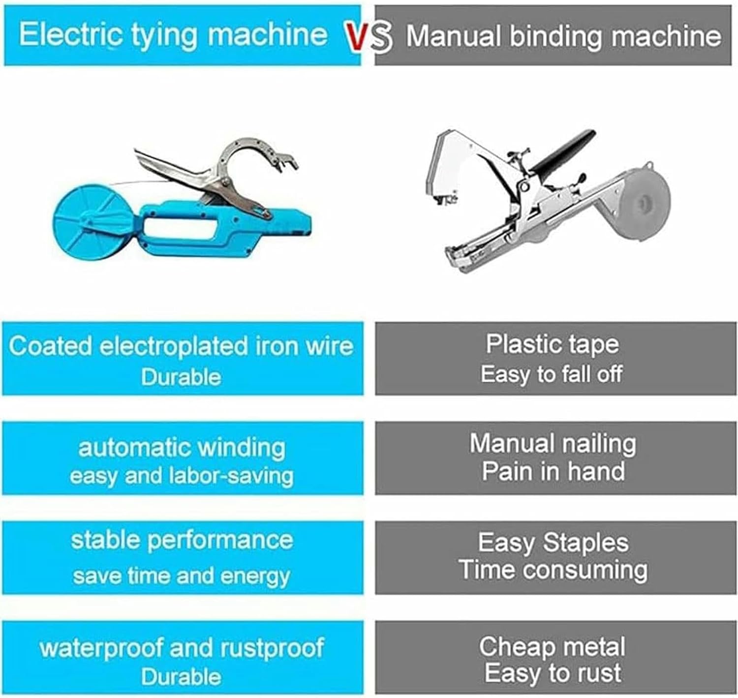 Electric Plant Binding Tie Machine,Wireless Plant Vine Tying Garden To