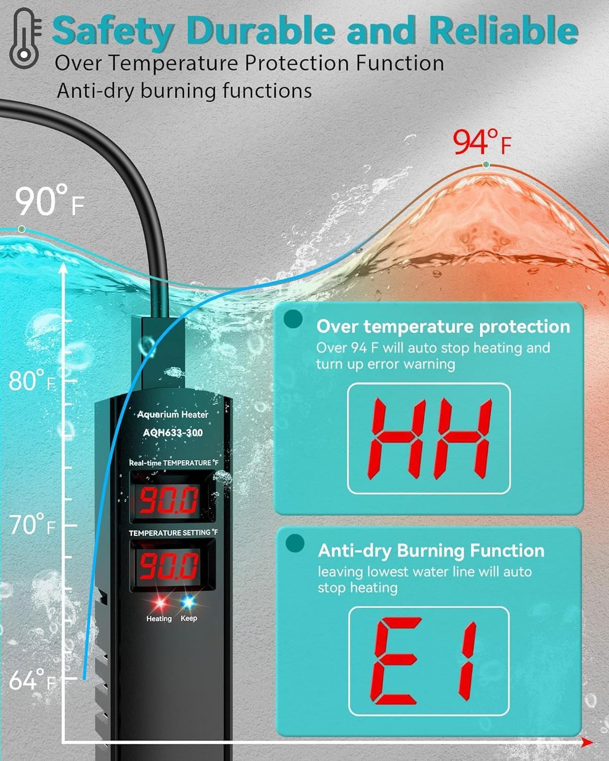 AHJ Aquarium Heater for 40-55-75 Gallon, 300W Submersible Fish Tank Wa